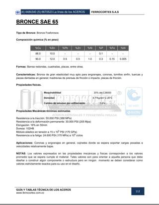 (4) 4484340 (5) 6670523 La línea de los ACEROS FERROCORTES S.A.S
GUÍA Y TABLAS TÉCNICA DE LOS ACEROS
www.ferrocortes.com.co
112
BBRROONNCCEE SSAAEE 6655
Tipo de Bronce: Bronce Fosforosos
Composición química (% en peso)
%Cu %Sn %Pb %Zn %Ni %P %Fe %Al
88.0 10.0 - - - 0.1 - -
90.0 12.0 0.5 0.5 1.0 0.3 0.15 0.005
Formas: Barras redondas, cuadradas, placas, entre otras.
Características: Bronce de gran elasticidad muy apto para engranajes, coronas, tornillos sinfín, tuercas y
piezas dentadas en general; madrevías de prensas de fricción o impacto, placas de fricción.
Propiedades físicas.
Maquinabilidad 20% del C36000
Densidad 8.77kg/dm³ a 20°C
Cambio de volumen por enfriamiento 1.6%
Propiedades Mecánicas mínimas estimadas
Resistencia a la tracción: 55.000 PSI (388 MPa)
Resistencia a la deformación permanente: 30.000 PSI (205 Mpa)
Elongación: 16% en 50mm
Dureza: 102HB
Módulo elástico en tensión a 15 x 10
6
PSI (170 GPa)
Resistencia a la fatiga: 24.600 PSI (170 MPa) a 10
8
ciclos
Aplicaciones: Coronas y engranajes en general, cojinetes donde se espera soportar cargas pesadas a
velocidades relativamente bajas.
NOTAS: Los valores expresados en las propiedades mecánicas y físicas corresponden a los valores
promedio que se espera cumple el material. Tales valores son para orientar a aquella persona que debe
diseñar o construir algún componente o estructura pero en ningún momento se deben considerar como
valores estrictamente exactos para su uso en el diseño.
 