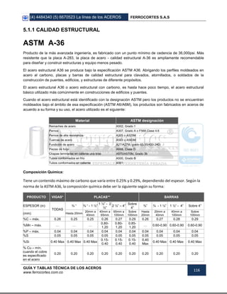 (4) 4484340 (5) 6670523 La línea de los ACEROS FERROCORTES S.A.S
GUÍA Y TABLAS TÉCNICA DE LOS ACEROS
www.ferrocortes.com.co
116
5.1.1 CALIDAD ESTRUCTURAL
ASTM A-36
Producto de la más avanzada ingeniería, es fabricado con un punto mínimo de cedencia de 36,000psi. Más
resistente que la placa A-283, la placa de acero - calidad estructural A-36 es ampliamente recomendable
para diseñar y construir estructuras y equipo menos pesado.
El acero estructural A36 se produce bajo la especificación ASTM A36. Abrigando los perfiles moldeados en
acero al carbono, placas y barras de calidad estructural para clavados, atornillados, o soldados de la
construcción de puentes, edificios, y estructuras de diferente propósitos.
El acero estructural A36 o acero estructural con carbono, es hasta hace poco tiempo, el acero estructural
básico utilizado más comúnmente en construcciones de edificios y puentes.
Cuando el acero estructural está identificado con la designación ASTM pero los productos no se encuentran
moldeados bajo el ámbito de esa especificación (ASTM A6/A6M), los productos son fabricados en aceros de
acuerdo a su forma y su uso, el acero utilizado es el siguiente:
Material ASTM designación
Remaches de acero A502, Grado 1
Pernos A307, Grado A o F568 Clase 4.6
Pernos de alta resistencia A325 o A325M
Tuercas de acero A563 o A563M
Fundición de acero A27/A27M, grado 65-35(450-240)
Piezas de forja A668, Clase D
Chapas laminadas en caliente una tiras A570/A570M, Grado 36
Tubos conformados en frío A500, Grado B
Tubos conformados en caliente A501
Composición Química:
Tiene un contenido máximo de carbono que varía entre 0.25% y 0.29%, dependiendo del espesor. Según la
norma de la ASTM A36, la composición química debe ser la siguiente según su forma:
PRODUCTO VIGAS* PLACAS** BARRAS
ESPESOR (in)
TODAS
¾ “ ¾ “ - 1 ½”
1 ½” - 2
½”
2 ½” – 4”
Sobre
4”
¾” ¾ - 1 ½” 1 ½” - 4” Sobre 4”
(mm) Hasta 20mm
20mm a
40mm
40mm a
65mm
65mm a
100mm
Sobre
100mm
Hasta
20mm
20mm a
40mm
40mm a
100mm
Sobre
100mm
%C – máx. 0.26 0.25 0.25 0.26 0.27 0.29 0.26 0.27 0.28 0.29
%Mn – máx. … … …
0.80-
1.20
0.80-
1.20
0.85-
1.20
… 0.60-0.90 0.60-0.90 0.60-0.90
%P – máx. 0.04 0.04 0.04 0.04 0.04 0.04 0.04 0.04 0.04 0.04
%S 0.05 0.05 0.05 0.05 0.05 0.05 0.05 0.05 0.05 0.05
%Si 0.40 Max 0.40 Max 0.40 Max
0.15-
0.40
0.15-
0.40
0.15-
0.40
0.40
Max
0.40 Max 0.40 Max 0.40 Max
% Cu – mín.
cuando el cobre
es especificado
en el acero
0.20 0.20 0.20 0.20 0.20 0.20 0.20 0.20 0.20 0.20
 