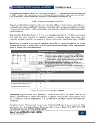 (4) 4484340 (5) 6670523 La línea de los ACEROS FERROCORTES S.A.S
GUÍA Y TABLAS TÉCNICA DE LOS ACEROS
www.ferrocortes.com.co
117
*El contenido de manganeso de 0.85 a 1.35%, y el contenido de silicio de 0.15 a 0.40% es requerido en vigas por encima
de 426lb/ft o 634kg/m. ** por cada reducción de 0,01% por debajo del máximo de carbono especificado, un aumento del
0,06% de manganeso por encima del máximo especificado se permitirá hasta un máximo de 1,35%
Tabla 22 – Composición Química para Aceros ASTM A36
Aplicaciones: Las aplicaciones comunes del acero estructural A-36 es en la construcción, y es moldeado en
perfiles y láminas, usadas en edificios e instalaciones industriales; cables para puentes colgantes, atirantados
y concreto reforzado; varillas y mallas electrosoldada para el concreto reforzado; láminas plegadas usadas
para techos y pisos.
Requerimientos de tensión: El acero A- 36 tiene como esfuerzo de fluencia mínimo de 36ksi. Además, es el
único acero que puede obtenerse en espesores mayores a 8 pulgadas, aunque estas placas como
excepción, solo están disponibles con esfuerzo de fluencia mínimo inferior especificado, siendo este 32ksi.
Normalmente, el material de conexión se especifica como A-36, sin importar el grado de sus propios
componentes primarios. El esfuerzo último de tensión de este acero varía de 58ksi a 80 ksi; para cálculos de
diseño se utiliza el valor mínimo especificado.
Requerimientos a tensión*
Laminas, Vigas* y barras Ksi (Mpa)
*ver orientación del espécimen bajo la prueba a tensión según
especificación A6.para la gama formas de brida sobre 426lb/ft (634kg /
m), el 80 ksi (550Mpa) resistencia a la tensión máxima no se aplica un
a elongación mínimo en 2in (50mm) de 19% se aplica.
Esfuerzo último
50-80
(400-550)
*** Punto de fluencia 32 Ksi (220 MPa) para las placas de más de 8in
(200mm) de espesor. Alargamiento de que no es obligatorio
determinarle para placa de piso. Las placas de más de 24 en (600
mm) el requisito de elongación se reduce dos puntos porcentuales. Ver
los ajustes de elongación en la sección de ensayo de tracción de la
especificación A6
Esfuerzo de fluencia 36 (250
Laminas y Barras,**,***
Elongación en 8in. (200mm), min, % 20
Elongación en 2in. (50mm), min, % 23
Vigas:
Elongación en 8in. (200mm), min, % 20
Elongación en 2in. (50mm), min, % 21
Tabla 23 – Requerimientos a tensión para Aceros ASTM A36
Soldabilidad: Según la norma ASTM A36/A36M-8, cuando el acero vaya a ser soldado, tiene que ser
utilizado un procedimiento de soldado adecuado para el grado de acero y el uso o servicio previsto. Por lo
que se recomienda consultar el Apéndice X3 de la Especificación A 6/A 6M para obtener información sobre
soldabilidad.
No obstante el acero A36 es conocido como un acero de fácil soldabilidad, por lo que se recomienda utilizar
las siguientes tipos de soldaduras Lincoln Electric disponibles en Aceros Carazo: 6010, 6011, 6013, 7018,
7024, 308, 309, 312, 316, ER70S-6, ER70S-3, E71T-1.
 