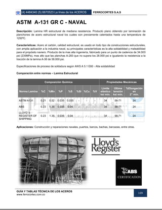 (4) 4484340 (5) 6670523 La línea de los ACEROS FERROCORTES S.A.S
GUÍA Y TABLAS TÉCNICA DE LOS ACEROS
www.ferrocortes.com.co
119
ASTM A-131 GR C - NAVAL
Descripción: Lamina HR estructural de mediana resistencia. Producto plano obtenido por laminación de
planchones de acero estructural naval los cuales son previamente calentados hasta una temperatura de
1250ºC.
Características: Acero al carbón, calidad estructural, es usado en todo tipo de construcciones estructurales,
con amplia aplicación a la industria naval, su principales características es la alta soldabilidad y maleabilidad
para el propósito naviero. Producto de la mas alta ingeniería, fabricado para un punto de cadencia de 34.000
psi (235MPa), mas alto que las planchas A-283 que no supera los 28.000 psi e igualando la resistencia a la
tracción de la lamina A-36 de 58.000 psi.
Especificaciones de proceso de soldadura según AWS A 5.1 E60 - Alta soldabilidad
Comparación entre normas – Lamina Estructural
Composición Química Propiedades Mecánicas
Norma Lamina %C %Mn %P %S %Si %Cu %V
Límite
elástico
ksi mín.
Ultima
tensión
ksi mín.
%Elongación
en
2” mín.
ASTM A131 0.21 0.52 0.035 0.035 - - - 34 58-71 24
ABS 0.23 1.35 0.035 0.04 - - - 34 58-71 24
LLOYD´S
REGISTER OF
SHIPPING
0.23 1.35 0.035 0.04 - - - 34 58-71 24
Aplicaciones: Construcción y reparaciones navales, puertos, barcos, bachas, barcazas, entre otras.
 