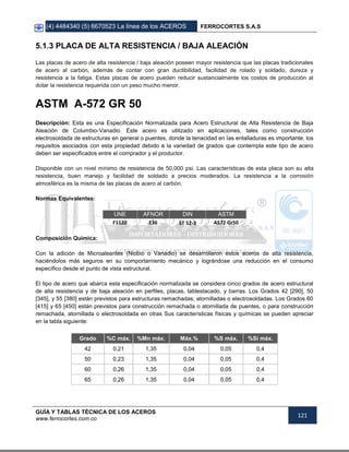 (4) 4484340 (5) 6670523 La línea de los ACEROS FERROCORTES S.A.S
GUÍA Y TABLAS TÉCNICA DE LOS ACEROS
www.ferrocortes.com.co
121
5.1.3 PLACA DE ALTA RESISTENCIA / BAJA ALEACIÓN
Las placas de acero de alta resistencia / baja aleación poseen mayor resistencia que las placas tradicionales
de acero al carbón, además de contar con gran ductibilidad, facilidad de rolado y soldado, dureza y
resistencia a la fatiga. Estas placas de acero pueden reducir sustancialmente los costos de producción al
dotar la resistencia requerida con un peso mucho menor.
ASTM A-572 GR 50
Descripción: Esta es una Especificación Normalizada para Acero Estructural de Alta Resistencia de Baja
Aleación de Columbio-Vanadio. Este acero es utilizado en aplicaciones, tales como construcción
electrosoldada de estructuras en general o puentes, donde la tenacidad en las entalladuras es importante, los
requisitos asociados con esta propiedad debido a la variedad de grados que contempla este tipo de acero
deben ser especificados entre el comprador y el productor.
Disponible con un nivel mínimo de resistencia de 50,000 psi. Las características de esta placa son su alta
resistencia, buen manejo y facilidad de soldado a precios moderados. La resistencia a la corrosión
atmosférica es la misma de las placas de acero al carbón.
Normas Equivalentes:
UNE AFNOR DIN ASTM
F1120 E36 ST 52-3 A572 Gr50
Composición Química:
Con la adición de Microaleantes (Niobio o Vanadio) se desarrollaron estos aceros de alta resistencia,
haciéndolos más seguros en su comportamiento mecánico y lográndose una reducción en el consumo
específico desde el punto de vista estructural.
El tipo de acero que abarca esta especificación normalizada se considera cinco grados de acero estructural
de alta resistencia y de baja aleación en perfiles, placas, tablestacado, y barras. Los Grados 42 [290], 50
[345], y 55 [380] están previstos para estructuras remachadas, atornilladas o electrosoldadas. Los Grados 60
[415] y 65 [450] están previstos para construcción remachada o atornillada de puentes, o para construcción
remachada, atornillada o electrosoldada en otras Sus características físicas y químicas se pueden apreciar
en la tabla siguiente:
Grado %C máx. %Mn máx. Máx.% %S máx. %Si máx.
42 0,21 1,35 0,04 0,05 0,4
50 0,23 1,35 0,04 0,05 0,4
60 0,26 1,35 0,04 0,05 0,4
65 0,26 1,35 0,04 0,05 0,4
 