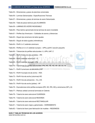 (4) 4484340 (5) 6670523 La línea de los ACEROS FERROCORTES S.A.S
GUÍA Y TABLAS TÉCNICAS DE LOS ACEROS
www.ferrocortes.com.co
Tabla 55 – Dimensiones y pesos de planchas comerciales
Tabla 56 – Laminas Galvanizadas - Especificaciones Técnicas
Tabla 57 – Dimensiones y pesos de laminas de acero Galvanizado
Tabla 58 – Tabla de pesos teóricos para ALUMINIOS
Tabla 59 – LAMINAS DE ACERO INOXIDABLE
Tabla 60 – Peso teórico aproximado de las laminas de acero inoxidable
Tabla 61 – Perfiles tipo Americano – Calidades de aceros y tolerancias
Tabla 62 – Ángulo tipo americano de lados iguales
Tabla 63 – Ángulo de lados iguales (milimétricos)
Tabla 64 – Perfil U o C estándar americano
Tabla 65 – Perfiles en U o C estándar europeo – UPN y perfil C sección pequeña
Tabla 66 – Tolerancias de perfiles estructurales: U, UPN, UAP, C
Tabla 67 – Perfil I liviano de alas paralelas – IPE
Tabla 68 – Perfil I estándar americano – S
Tabla 69 – Perfil I estándar europeo – IPN
Tabla 70 – Tolerancias de perfiles estructurales: IPN, IPE, HE, HD, HP, UB, UC, W
Tabla 71 – Perfil H americano de ala ancha o WF
Tabla 72 – Perfil H europeo de ala ancha – HEA
Tabla 73 – Perfil H de ala ancha (columnas) HD
Tabla 74 – Perfil H de ala extraancha – HL y HX
Tabla 75 – Perfil H de ala ancha (pilotes) - HP
Tabla 76 – Equivalencias entre perfiles europeos (IPE, HE, IPN, HD) y americanos (WF y S)
Tabla 77 – Platinas calidad comercial laminada en Caliente
Tabla 78 – Tubería de acero estructural CUADRADA
Tabla 79 – Tubería de acero estructural REDONDA
Tabla 80 – Tubería de acero estructural RECTANGULAR
Tabla 81 – Tubería de acero negra y galvanizada – CERRAMIENTO
Tabla 82 – Tubería de Acero para fabricación de muebles – REDONDOS
 