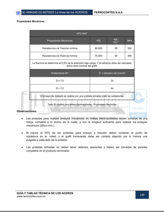 (4) 4484340 (5) 6670523 La línea de los ACEROS FERROCORTES S.A.S
GUÍA Y TABLAS TÉCNICA DE LOS ACEROS
www.ferrocortes.com.co
139
Propiedades Mecánicas:
NTC1907
Propiedades Mecánicas PSI
kgf /
mm
2 MPa
Resistencia a la Tracción mínima 80.000 56 550
Resistencia a la Fluencia mínima 70.000 49 485
La fluencia se determina al 0,5% de la extensión bajo carga. Y el esfuerzo debe ser calculado
sobre área nominal del grafil.
Doblamiento 90° D = diámetro del mandril
D ≤ 7,0 2d
D > 7,0 4d
El ensayo de doblado se realiza con una probeta tomada entre las soldaduras.
Tabla 28. Grafiles para Mallas Electrosoldadas - Propiedades Mecánicas
Observaciones:
 Las probetas para realizar ensayos mecánicos en mallas electrosoldadas deben tomarse de una
franja completa a lo ancho de la malla, y con la longitud suficiente para realizar los ensayos
mecánicos (80cm mín.).
 Al menos el 50% de las probetas para ensayo a tracción deben contener el punto de
soldadura en la mitad; y el grafil transversal debe ser cortado dejando por lo menos una
pulgada a cada lado de la probeta.
 Las probetas tomadas no deben tener defectos aparentes y deben ser tomadas de paneles
completos en el producto terminado.
 