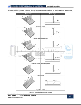 (4) 4484340 (5) 6670523 La línea de los ACEROS FERROCORTES S.A.S
GUÍA Y TABLAS TÉCNICA DE LOS ACEROS
www.ferrocortes.com.co
153
En las siguientes figuras se muestran algunos ejemplos de las aplicaciones de la simbología en la soldadura.
Soldadura Simbología
Tamaño de un filete
Tamaño de dos filetes iguales
Tamaño de dos filetes diferentes
Tamaño de un filete de tamaño diferente
Filete continuo
Longitud de un filete
Figura 23 – Simbología para soldadura en filetes
 
