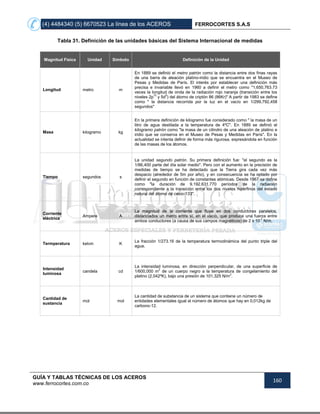 (4) 4484340 (5) 6670523 La línea de los ACEROS FERROCORTES S.A.S
GUÍA Y TABLAS TÉCNICAS DE LOS ACEROS
www.ferrocortes.com.co
160
Tabla 31. Definición de las unidades básicas del Sistema Internacional de medidas
Magnitud Física Unidad Simbolo Definición de la Unidad
Longitud metro m
En 1889 se definió el metro patrón como la distancia entre dos finas rayas
de una barra de aleación platino-iridio que se encuentra en el Museo de
Pesas y Medidas de París. El interés por establecer una definición más
precisa e invariable llevó en 1960 a definir el metro como "1,650,763.73
veces la longitud de onda de la radiación rojo naranja (transición entre los
niveles 2p10
y 5d5
) del átomo de criptón 86 (86Kr)" A partir de 1983 se define
como " la distancia recorrida por la luz en el vacío en 1/299,792,458
segundos"
Masa kilogramo kg
En la primera definición de kilogramo fue considerado como " la masa de un
litro de agua destilada a la temperatura de 4ºC". En 1889 se definió el
kilogramo patrón como "la masa de un cilindro de una aleación de platino e
iridio que se conserva en el Museo de Pesas y Medidas en París". En la
actualidad se intenta definir de forma más rigurosa, expresándola en función
de las masas de los átomos.
Tiempo segundos s
La unidad segundo patrón. Su primera definición fue: "el segundo es la
1/86,400 parte del día solar medio". Pero con el aumento en la precisión de
medidas de tiempo se ha detectado que la Tierra gira cada vez más
despacio (alrededor de 5m por año), y en consecuencia se ha optado por
definir el segundo en función de constantes atómicas. Desde 1967 se define
como "la duración de 9.192.631.770 períodos de la radiación
correspondiente a la transición entre los dos niveles hiperfinos del estado
natural del átomo de cesio-133".
Corriente
eléctrica
Ampere A
La magnitud de la corriente que fluye en dos conductores paralelos,
distanciados un metro entre sí, en el vacío, que produce una fuerza entre
ambos conductores (a causa de sus campos magnéticos) de 2 x 10-7
N/m.
Termperatura kelvin K
La fracción 1/273.16 de la temperatura termodinámica del punto triple del
agua.
Intensidad
luminosa
candela cd
La intensidad luminosa, en dirección perpendicular, de una superficie de
1/600,000 m2
de un cuerpo negro a la temperatura de congelamiento del
platino (2,042ºK), bajo una presión de 101,325 N/m2
.
Cantidad de
sustancia
mol mol
La cantidad de substancia de un sistema que contiene un número de
entidades elementales igual al número de átomos que hay en 0,012kg de
carbono-12.
 