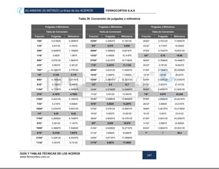(4) 4484340 (5) 6670523 La línea de los ACEROS FERROCORTES S.A.S
GUÍA Y TABLAS TÉCNICAS DE LOS ACEROS
www.ferrocortes.com.co
167
Tabla 39. Conversión de pulgadas a milimetros
Pulgadas a Milímetros Pulgadas a Milímetros Pulgadas a Milímetros
Tabla de Conversión Tabla de Conversión Tabla de Conversión
Fracción Pulgadas Milímetros Fracción Pulgadas Milímetros Fracción Pulgadas Milímetros
1/64" 0,015625 0,369875 23/64" 0,359375 9,128125 45/64" 0,703125 17,859375
1/32" 0,03125 0,79375 3/8" 0,375 9,525 23/32" 0,71875 18,25625
3/64" 0,046875 1,190625 25/64" 0,390625 9,921875 47/64" 0,734375 18,653125
1/16" 0,0625 1,5875 13/32" 0,40625 10,31875 3/4" 0,75 19,05
5/64" 0,078125 1,984375 27/64" 0,421875 10,715625 49/64" 0,765625 19,446875
3/32" 0,09375 2,38125 7/16" 0,4375 11,1125 25/32" 0,78125 19,84375
7/64" 0,109375 2,778125 29/64" 0,453125 11,509375 51/64" 0,796875 20,240625
1/8" 0,125 3,175 15/32" 0,46875 11,90625 13/16" 0,8125 20,6375
9/64" 0,140625 3,571875 31/64" 0,484375 12,303125 53/64" 0,828125 21,034375
5/32" 0,15625 3,96875 1/2" 0,5 12,7 27/32" 0,84375 21,43125
11/64" 0,171875 4,365625 33/64" 0,515625 13,096875 55/64" 0,859375 21,828125
3/16" 0,1875 4,7625 17/32" 0,53125 13,49375 7/8" 0,875 22,225
13/64" 0,203125 5,159375 35/64" 0,546875 13,890625 57/64" 0,890625 22,621875
7/32" 0,21875 5,55625 9/16" 0,5625 14,2875 29/32" 0,90625 23,01875
15/64" 0,234375 5,953125 37/64" 0,578125 14,684375 59/64" 0,921875 23,415625
1/4" 0,25 6,35 19/32" 0,59375 15,08125 15/16" 0,9375 23,8125
17/64" 0,265625 6,746875 39/64" 0,609375 15,478125 61/64" 0,953125 24,209375
9/32" 0,28125 7,14375 5/8" 0,625 15,875 31/32" 0,96875 24,60625
19/64" 0,296875 7,540625 41/64" 0,640625 16,271875 63/64" 0,984375 25,003125
5/16" 0,3125 7,9375 21/32" 0,65625 16,66875 1" 1 25,4
21/64" 0,328125 8,334375 43/64" 0,671875 17,065625
11/32" 0,34375 8,73125 11/16" 0,6875 17,4625
 
