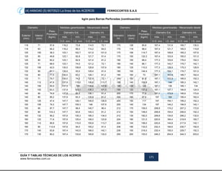 (4) 4484340 (5) 6670523 La línea de los ACEROS FERROCORTES S.A.S
GUÍA Y TABLAS TÉCNICAS DE LOS ACEROS
www.ferrocortes.com.co
171
kg/m para Barras Perforadas (continuación)
Diámetro
Peso
Promedio
(kg/m)
Medidas garantizadas - Mecanizado desde Diámetro
Peso
Promedio
(kg/m)
Medidas garantizadas - Mecanizado desde
Exterior
(mm)
Interior
(mm)
Diámetro Ext. Diámetro Int.
Diámetro
Int.
Interior
(mm)
Diámetro Ext. Diámetro Int.
máx. mín. máx. mín. máx. mín. máx. mín.
O.D. mm I.D. mm O.D. mm I.D. mm O.D. mm I.D. mm O.D. mm I.D. mm
118 71 57,6 116,2 73,8 114,5 72,1 170 128 80,8 167,4 131,6 165,7 130,0
118 63 64,2 116,2 66,0 114,2 64,0 170 118 98,4 167,4 121,7 165,5 119,8
125 100 38,3 123,1 102,7 121,9 101,5 170 106 114,7 167,4 109,8 165,2 107,6
125 90 49,8 123,1 92,8 121,7 91,4 170 100 122,3 167,4 103,9 165,0 101,5
125 80 60,2 123,1 82,9 121,4 81,2 180 150 68,4 177,3 153,6 176,0 152,3
125 71 68,5 123,1 74,0 121,2 72,1 180 140 86,1 177,3 143,7 175,7 142,1
132 106 42,0 130,0 108,8 128,8 107,6 180 125 110,0 177,3 128,9 175,3 126,9
132 90 61,1 130,0 93,0 128,4 91,4 180 100 144,4 177,3 104,1 174,7 101,5
132 80 71,5 130,0 83,1 128,1 81,2 190 160 73 187,1 163,8 185,7 162,4
132 71 79,7 130,0 74,2 127,9 72,1 190 150 91,9 187,1 153,9 185,5 152,3
140 112 47,8 137,9 115,0 136,6 113,7 190 140 109,9 187,1 144 185,3 142,1
140 106 55,9 137,9 109 136,4 107,6 190 132 123 187,1 136 185,1 134
140 100 63,3 137,9 103,1 136,3 101,5 190 123 137,2 187,1 127,1 184,8 124,9
140 90 74,9 137,9 93,2 136,1 91,4 200 170 77,6 197,0 173,9 195,6 172,6
140 80 85,2 137,9 83,3 135,8 81,2 200 160 97,6 197 164 195,4 162,4
150 125 47,4 147,7 128,1 146,5 126,9 200 150 117 197 154,1 195,2 152,3
150 106 74.2 147.7 109.3 146 107.6 200 140 134 197 144,2 194,9 142,1
150 95 87,7 147,7 98,4 145,7 96,4 212 170 109,0 208,8 174,2 207,2 172,6
150 80 103,3 147,7 83,6 145,3 81,2 212 150 148,0 208,8 154,4 206,6 152,3
160 132 56,2 157,6 135,3 156,3 134,0 212 130 182,0 208,8 134,6 206,2 132,0
160 122 71,6 157,6 125,4 156,0 123,8 224 180 121,0 220,6 184,4 218,9 182,7
160 112 85,8 157,6 115,5 155,8 113,7 224 140 199,0 220,6 144,8 217,9 142,1
160 90 112,9 157,6 94,0 155,2 91,4 236 190 133,0 232,4 194,6 230,7 192,9
170 140 63,8 167,4 143,5 166,0 142,1 236 150 216,0 232,4 155,0 229,7 152,3
170 130 80,2 167,4 133,6 165,8 132,0 250 200 153,0 246,2 204,9 244,3 203,0
 