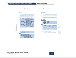(4) 4484340 (5) 6670523 La línea de los ACEROS FERROCORTES S.A.S
GUÍA Y TABLAS TÉCNICAS DE LOS ACEROS
www.ferrocortes.com.co
172
Tabla 43. Tolerancias de suministro para Barras Perforadas
 