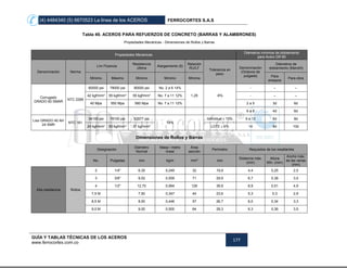 (4) 4484340 (5) 6670523 La línea de los ACEROS FERROCORTES S.A.S
GUÍA Y TABLAS TÉCNICAS DE LOS ACEROS
www.ferrocortes.com.co
177
Tabla 49. ACEROS PARA REFUERZOS DE CONCRETO (BARRAS Y ALAMBRONES)
Propiedades Mecánicas - Dimensiones de Rollos y Barras
Propiedades Mecánicas
Diámetros mínimos de doblamiento
para Acero GR 60
Denominación Norma
Lím Fluencia
Resistencia
última
Alargamiento (5)
Relación
RU/LF
Tolerancia en
peso
Denominación
(Octavos de
pulgada)
Diámetros de
doblamiento (Mandril)
Mínimo Máximo Mínimo Mínimo Mínima
Para
ensayos
Para obra
Corrugado
GRADO 60 SMAR
NTC 2289
60000 psi 78000 psi 80000 psi No. 2 a 6 14%
1,25 -6%
- - -
42 kgf/mm² 55 kgf/mm² 55 kgf/mm² No. 7 a 11 12% - - -
40 Mpa 550 Mpa 560 Mpa No. 7 a 11 12% 2 a 5 3d 6d
6 a 8 4d 6d
Liso GRADO 40 AH
24 SMR
NTC 161
34100 psi 78100 psi 52577 psi
18% -
Individual ± 10% 9 a 12 6d 8d
24 kgf/mm² 55 kgf/mm² 37 kgf/mm² LOTE ± 6% 14 8d 10d
Dimensiones de Rollos y Barras
Designación
Diámetro
Normal
Masa / metro
lineal
Área
sección
Perímetro Requisitos de los resaltantes
No. Pulgadas mm kg/m mm² mm
Distancia máx.
(mm)
Altura
Mín. (mm)
Ancho máx.
de las venas
(mm)
Alta resistencia Rollos
2 1/4" 6,35 0,249 32 19,9 4,4 0,25 2,5
3 3/8" 9,52 0,559 71 29,9 6,7 0,38 3,5
4 1/2" 12,70 0,994 129 39,9 8,9 0,51 4,9
7,5 M 7,50 0,347 44 23,6 5,3 0,3 2,9
8,5 M 8,50 0,446 57 26,7 6,0 0,34 3,3
9,0 M 9,00 0,500 64 28,3 6,3 0,36 3,5
 