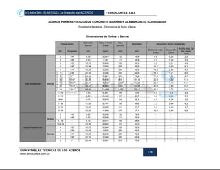 (4) 4484340 (5) 6670523 La línea de los ACEROS FERROCORTES S.A.S
GUÍA Y TABLAS TÉCNICAS DE LOS ACEROS
www.ferrocortes.com.co
178
ACEROS PARA REFUERZOS DE CONCRETO (BARRAS Y ALAMBRONES) - Continuación
Propiedades Mecánicas - Dimensiones de Rollos y Barras
Dimensiones de Rollos y Barras
Designación
Diámetro
Normal
Masa / metro
lineal
Área
sección
Perímetro Requisitos de los resaltantes
No. Pulgadas mm kg/m mm² mm
Distancia máx.
(mm)
Altura Mín.
(mm)
Ancho máx. de
las venas
(mm)
Alta resistencia Barras
2 1/4" 6,35 0,241 32 19,9 4,4 0,25 2,5
3 3/8" 9,52 0,56 71 29,9 6,7 0,38 3,5
4 1/2" 12,70 0,994 129 39,9 8,9 0,51 4,9
5 5/8" 15,88 1,552 200 49,9 11,1 0,63 6,1
6 3/4" 19,05 2,235 284 59,8 13,3 0,96 7,3
7 7/8" 22,20 3,046 387 69,8 15,5 1,11 8,5
8 1" 25,40 3,981 510 79,8 17,8 1,27 9,7
10 1 1/4" 32,26 6,409 819 101,4 22,6 1,62 11,4
11 1 3/8" 35,81 7,912 1,007 112,5 25,1 1,43 14,1
12 1 1/2" 39,41 9,582 1,22 123,8 27,6 1,58 15,5
14 1 3/4" 43,00 11,408 1,452 135,1 30,1 1,72 16,9
7,5 M 7,50 0,347 44 23,6 5,3 0,3 2,9
8,9 M 8,50 0,446 57 26,7 6,0 0,34 3,3
9 M 9,00 0,500 64 28,3 6,3 0,36 3,5
11 M 11,00 0,747 95 34,6 7,7 0,44 4,3
12 M 12,00 0,888 113 37,7 8,4 0,48 4,7
15 M 15,00 1,388 177 47,1 10,5 0,60 5,9
Media Resistencia
Rollos
2 1/4" 3,65 0,249 32 19,9 - - -
3 3/8" 9,52 0,559 71 29,9 - - -
9,1 M - 9,10 0,511 65 28,6 - - -
10,5 M - 10,50 0,680 87 33,0 - - -
Barras
4 1/2" 12,70 0,994 129 39,9 - - -
5 5/8" 15,88 1,552 200 49,9 - - -
6 3/4" 19,05 2,235 284 59,8 - - -
7 7/8" 22,20 3,046 387 69,8 - - -
8 1" 25,40 3,981 510 79,8 - - -
 