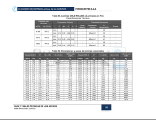 (4) 4484340 (5) 6670523 La línea de los ACEROS FERROCORTES S.A.S
GUÍA Y TABLAS TÉCNICAS DE LOS ACEROS
www.ferrocortes.com.co
182
Tabla 53. Laminas COLD ROLLED o Laminadas en Frío
Especificaciones Técnicas
Calidades más
comunes
Composición Química Propiedades Mecánicas
ASTM JIS G 3141 C Mn P S Si
Límite
elástico
Resistencia
Tracción
%
Alargamiento
Dureza
A 366 SPCC
mín. - - 32 -
máx. 0,12 0,50 0,04 0,05 - 28kg/mm² 39 -
A619 SPCD
mín. - - 34 -
máx. 0,10 0,45 0,04 0,04 - 28kg/mm² 41 -
A620 SPCE
mín. - - 36 -
máx. 0,08 0,40 0,03 0,03 - 28kg/mm² 43 -
Tabla 54. Dimensiones y pesos de laminas comerciales
Espesor M.S.G m² 1,0 x 2,0m 1,20 x 2,44m
1,22 x 2,44m
(4x8ft)
Espesor M.S.G m² 1,0 x 2,0m 1,20 x 2,44m
1,22 x 2,44m
(4x8ft)
Calibre mm kg kg kg kg Calibre mm kg kg kg kg
30,00 0,31 2,45 4,91 7,18 7,30 30,00 0,32 2,50 4,99 7,31 7,43
29,00 0,34 2,76 5,52 80,08 8,21 29,00 0,36 2,80 5,60 8,21 8,34
28,00 0,38 3,04 6,08 8,90 9,05 28,00 0,40 3,12 6,23 9,12 9,28
27,00 0,42 3,35 6,71 9,82 9,98 27,00 0,44 3,43 6,86 10,04 1,21
26,00 0,46 3,66 7,32 10,71 10,89 26,00 0,48 3,74 7,47 10,94 11,12
25,00 0,53 4,27 8,54 12,50 12,71 25,00 0,56 4,36 8,73 12,78 12,99
24,00 0,61 4,88 9,76 14,49 14,53 24,00 0,64 4,98 9,97 14,59 14,84
23,00 0,68 5,49 10,98 16,08 16,35 23,00 0,71 5,60 11,21 16,41 16,68
22,00 0,76 6,10 12,21 17,87 18,17 22,00 0,79 6,23 12,46 18,25 18,55
21,00 0,88 7,04 14,09 20,63 20,97 21,00 0,88 6,93 13,86 20,29 20,63
20,00 0,91 7,33 14,67 21,47 21,83 20,00 0,95 7,47 14,95 21,88 22,24
19,00 1,06 8,54 17,08 25,01 25,42 19,00 1,11 8,72 17,44 25,53 25,96
18,00 1,21 9,76 19,52 28,58 29,06 18,00 1,27 9,97 19,94 29,19 29,68
17,00 1,37 10,99 21,99 32,19 32,72 17,00 1,43 11,22 22,43 32,84 33,39
16,00 1,52 12,21 24,43 35,77 36,36 16,00 1,59 12,46 24,93 36,50 37,11
15,00 1,71 13,74 27,49 40,24 40,91 15,00 1,79 14,02 28,04 41,05 41,73
14,00 1,90 15,25 30,51 44,67 45,41 14,00 1,98 15,57 31,15 45,60 46,36
13,00 2,28 18,32 36,64 53,64 54,53 13,00 2,38 18,69 37,38 54,72 55,64
12,00 2,66 21,37 42,73 62,56 63,60 12,00 2,78 21,81 43,61 63,85 64,91
11,00 3,04 24,43 48,86 71,53 72,72 11,00 3,18 24,92 49,84 72,97 74,19
 