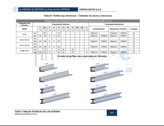 (4) 4484340 (5) 6670523 La línea de los ACEROS FERROCORTES S.A.S
GUÍA Y TABLAS TÉCNICAS DE LOS ACEROS
www.ferrocortes.com.co
187
Tabla 61. Perfiles tipo Americano – Calidades de aceros y tolerancias
Calidades de acero utilizado para fabricación de perfiles tipo Americano (WF, C, I y L)
Calidades más
comunes
Composición Química Propiedades Mecánicas
ASTM
C Mn P S Si Cu Ni Cr Mo Nb V
Límite Elástico Resistencia Tracción % Alarga/.
x 100 x 100 x 100 x 100 x 100 x 100 x 100 x 100 x 100 x 100 x 100
A-36
mín. 80 15 23kg/mm² - 41kg/mm² 400MPa 20
máx. 26 120 5 4 40 25kg/mm² 250MPa 56kg/mm² 550MPa 21
A-572 GR 50
mín. - - - - 18
máx. 23 135 5 4 40 35kg/mm² 345MPa 46kg/mm² 450MPa 21
A-572 GR 60
mín. - - - - 16
máx. 26 135 5 4 40 42kg/mm² 415MPa 53kg/mm² 520MPa 18
A-588 GR B
mín. 75 15 20 40 1 - - - - 21
máx. 20 135 5 4 40 40 70 10 35kg/mm² 345MPa 49kg/mm² 485MPa 18
Formato de perfiles más comerciales en Colombia
 
