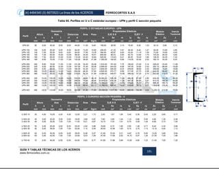 (4) 4484340 (5) 6670523 La línea de los ACEROS FERROCORTES S.A.S
GUÍA Y TABLAS TÉCNICAS DE LOS ACEROS
www.ferrocortes.com.co
191
Tabla 65. Perfiles en U o C estándar europeo – UPN y perfil C sección pequeña
PERFIL C ESTANDAR EUROPEO - UPN
Perfil
Geometría
Área Peso
Propiedades Elásticas Módulo
Elástico
Inercia
TorsionalAltura Alas Distancias EJE X-X EJEY -Y
h s b t r1 d Ix Sx rx Iy Sy ry Zx Zy J
mm mm mm mm mm mm cm² Kg/m cm4 cm³ cm cm4 cm³ cm cm³ cm³ cm4
UPN 80 80 6,00 45,00 8,00 8,00 46,00 11,00 8,64 106,00 26,50 3,10 19,40 6,36 1,33 32,10 9,80 2,10
UPN 100 100 6,00 50,00 8,50 8,50 64,00 13,50 10,60 206,00 41,20 3,91 29,30 8,49 1,47 49,20 13,80 2,80
UPN 120 120 7,00 55,00 9,00 9,00 82,00 17,00 13,35 364,00 60,67 4,63 43,20 11,10 1,59 73,20 19,90 4,00
UPN 140 140 7,00 60,00 10,00 10,00 98,00 20,40 16,01 605,00 86,43 5,45 62,70 14,80 1,75 103,20 26,20 5,60
UPN 160 160 7,50 65,00 10,50 10,50 115,00 24,00 18,84 925,00 115,63 6,21 85,30 18,30 1,89 138,30 34,00 7,30
UPN 180 180 8,00 70,00 11,00 11,00 133,00 28,00 21,98 1.350,00 150,00 6,94 114,00 22,40 2,02 180,10 43,00 9,30
UPN 200 200 8,50 75,00 11,50 11,50 151,00 32,20 25,28 1.910,00 191,00 7,70 148,00 27,00 2,14 229,20 53,40 11,80
UPN 220 220 9,00 80,00 12,50 12,50 167,00 37,40 29,36 2.690,00 244,55 8,48 197,00 33,60 2,30 293,10 66,40 15,90
UPN 240 240 9,50 85,00 13,00 13,00 184,00 42,30 33,21 3.600,00 300,00 9,23 248,00 39,60 2,42 359,60 79,90 19,50
UPN 260 260 10,00 90,00 14,00 14,00 200,00 48,30 37,92 4.820,00 370,77 9,99 317,00 47,70 2,56 444,50 96,60 25,40
UPN 280 280 10,00 95,00 15,00 15,00 216,00 53,30 41,84 6.280,00 448,57 10,85 399,00 57,20 2,74 533,90 113,20 31,20
UPN 300 300 10,00 100,00 16,00 16,00 232,00 58,80 46,16 8.030,00 535,33 11,69 495,00 67,80 2,90 634,00 131,30 38,00
UPN 320 320 14,00 100,00 17,50 17,50 246,00 75,80 59,50 10.870,00 679,38 11,98 597,00 80,60 2,81 813,70 160,30 64,80
UPN 350 350 14,00 100,00 16,00 16,00 282,00 77,30 60,68 12.840,00 733,71 12,89 570,00 75,00 2,72 888,30 160,10 59,20
UPN 380 380 13,50 102,00 16,00 16,00 313,00 80,40 63,11 15.760,00 829,47 14,00 615,00 78,70 2,77 1.002,80 170,40 59,20
UPN 400 400 14,00 110,00 18,00 18,00 324,00 91,50 71,83 20.350,00 1.017,50 14,91 846,00 102,00 3,04 1.220,10 213,90 79,80
PERFIL C EUROPEO SECCIÓN PEQUEÑA - U
Perfil
Geometría
Área Peso
Propiedades Elásticas Módulo
Elástico
Inercia
TorsionalAltura Alas Distancias EJE X-X EJEY -Y
h s b t r1 d Ix Sx rx Iy Sy ry Zx Zy J
mm mm mm mm mm mm cm² Kg/m cm4 cm³ cm cm4 cm³ cm cm³ cm³ cm4
U 30X 15 30 4,00 15,00 4,50 4,50 12,00 2,21 1,73 2,50 1,67 1,06 0,40 0,39 0,43 2,20 0,60 0,17
U 40X 20 40 5,00 20,00 5,50 5,50 18,00 3,66 2,87 7,60 3,80 1,44 1,10 0,86 0,55 4,80 1,30 0,36
U 40X 35 40 5,00 35,00 7,00 7,00 11,00 6,21 4,87 14,10 7,05 1,51 6,70 3,08 1,04 8,90 3,10 1,00
U 50X 25 50 5,00 25,00 6,00 6,00 25,00 4,92 3,86 16,80 6,72 1,85 2,50 1,48 0,71 8,40 2,30 0,88
U 50X 38 50 5,00 38,00 7,00 7,00 20,00 7,12 5,59 26,40 10,56 1,93 9,10 3,75 1,13 13,10 4,40 1,12
U 60X 30 60 6,00 30,00 6,00 6,00 35,00 6,46 5,07 31,60 10,53 2,21 4,50 2,16 0,83 13,20 3,80 0,94
U 65X 42 65 5,50 42,00 7,50 7,50 33,00 9,03 7,09 57,50 17,69 2,52 14,10 5,07 1,25 21,50 7,00 1,66
U 70X 40 70 6,00 40,00 6,50 6,50 42,00 8,62 6,77 61,80 17,66 2,68 13,00 4,85 1,23 21,40 7,00 1,20
 