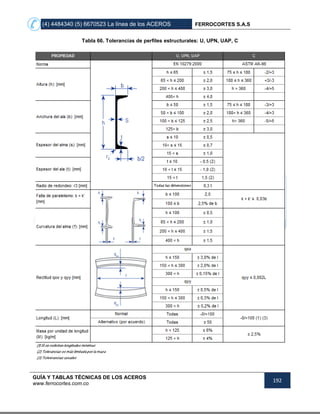 (4) 4484340 (5) 6670523 La línea de los ACEROS FERROCORTES S.A.S
GUÍA Y TABLAS TÉCNICAS DE LOS ACEROS
www.ferrocortes.com.co
192
Tabla 66. Tolerancias de perfiles estructurales: U, UPN, UAP, C
 