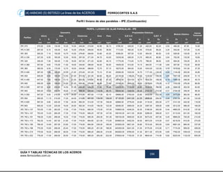 (4) 4484340 (5) 6670523 La línea de los ACEROS FERROCORTES S.A.S
GUÍA Y TABLAS TÉCNICAS DE LOS ACEROS
www.ferrocortes.com.co
194
Perfil I liviano de alas paralelas – IPE (Continuación)
PERFIL I LIVIANO DE ALAS PARALELAS - IPE
Perfiles
Geometría
Área Peso
Propiedades Elásticas
Módulo Elástico
Inercia
TorsionalAltura Alas Distancias EJE X-X EJEY -Y
h S b t r c d Ix Sx rx Iy Sy ry Zx Zy Jt
mm mm mm mm mm mm mm cm² kg/m cm4 cm³ cm cm4 cm³ cm cm³ cm³ cm4
IPE 270 270,00 6,60 135,00 10,20 15,00 249,60 219,60 45,90 36,10 5790,00 429,00 11,20 420,00 62,20 3,02 484,00 97,00 15,90
IPE A 300 297,00 6,10 150,00 9,20 15,00 278,60 248,60 46,50 36,50 7113,00 483,00 12,40 519,00 69,20 3,34 542,00 107,00 13,40
IPE 300 300,00 7,10 150,00 10,70 15,00 278,60 248,60 53,80 42,20 8356,00 557,00 12,50 604,00 80,50 3,35 628,00 125,00 20,10
IPE A 330 327,00 6,50 160,00 10,00 18,00 307,00 271,00 54,70 43,00 10230,00 626,00 13,70 685,00 85,60 3,54 702,00 133,00 19,60
IPE 330 330,00 7,50 160,00 11,50 18,00 307,00 271,00 62,60 49,10 11770,00 713,00 13,70 788,00 98,50 3,55 804,00 154,00 28,10
IPE A 360 357,60 6,60 170,00 11,50 18,00 334,60 298,60 64,00 50,20 14520,00 812,00 15,10 944,00 111,00 3,84 907,00 172,00 26,50
IPE 360 360,00 8,00 170,00 12,70 18,00 334,60 298,60 72,70 57,10 16270,00 904,00 15,00 1043,00 123,00 3,79 1019,00 191,00 37,30
IPE A 400 397,00 7,00 180,00 12,00 21,00 373,00 331,00 73,10 57,40 20290,00 1022,00 16,70 1171,00 130,00 4,00 1144,00 202,00 34,80
IPE 400 400,00 8,60 180,00 13,50 21,00 373,00 331,00 84,50 66,30 23130,00 1156,00 16,50 1318,00 146,00 3,95 1307,00 229,00 51,10
IPE A 450 447,00 7,60 190,00 13,10 21,00 420,80 378,80 85,50 67,20 29760,00 1331,00 18,70 1502,00 158,00 4,19 1494,00 246,00 45,70
IPE 450 450,00 9,40 190,00 14,60 21,00 420,80 378,80 98,80 77,60 33740,00 1500,00 18,50 1676,00 176,00 4,12 1702,00 276,00 66,90
IPE A 500 497,00 8,40 200,00 14,50 21,00 468,00 426,00 11,00 79,40 42930,00 1728,00 20,60 1939,00 194,00 4,38 1946,00 302,00 62,80
IPE 500 500,00 10,20 200,00 16,00 21,00 468,00 426,00 116,00 90,70 48200,00 1928,00 20,40 2142,00 214,00 4,31 2194,00 336,00 89,30
IPE A 550 547,00 9,00 210,00 15,70 24,00 515,60 467,60 117,00 92,10 59980,00 2193,00 22,60 2432,00 232,00 4,55 2475,00 362,00 86,50
IPE 550 550,00 11,10 210,00 17,20 24,00 515,60 467,60 134,00 106,00 67120,00 2441,00 22,30 2668,00 254,00 4,45 2787,00 401,00 123,00
IPE A 600 597,00 9,80 220,00 17,50 24,00 562,00 514,00 137,00 108,00 82890,00 2778,00 24,60 3116,00 283,00 4,77 3141,00 442,00 119,00
IPE 600 600,00 12,00 220,00 19,00 24,00 562,00 514,00 156,00 122,00 92080,00 3069,00 24,30 3387,00 308,00 4,66 3512,00 486,00 165,00
IPE 750 x 137 753,00 11,50 263,00 17,00 17,00 719,00 685,00 175,00 137,00 159900,00 4246,00 30,30 5166,00 393,00 5,44 4865,00 614,00 137,00
IPE 750 x 147 753,00 13,20 265,00 17,00 17,00 719,00 685,00 187,00 147,00 166100,00 4411,00 29,80 5289,00 399,00 5,31 5110,00 631,00 162,00
IPE 750 x 161 758,00 13,80 266,00 19,30 17,00 719,00 685,40 204,00 161,00 186100,00 4909,00 30,20 6073,00 457,00 5,45 5666,00 720,00 212,00
IPE 750 x 173 762,00 14,40 267,00 21,60 17,00 719,00 684,80 221,00 173,00 205800,00 5402,00 30,50 6873,00 515,00 5,57 6218,00 810,00 274,00
IPE 750 x 185 766,00 14,90 267,00 23,60 17,00 719,00 684,80 236,00 185,00 223000,00 5821,00 30,80 7510,00 563,00 5,65 6691,00 884,00 337,00
IPE 750 x 196 770,00 15,60 268,00 25,40 17,00 719,00 685,20 251,00 196,00 240300,00 6241,00 31,00 8175,00 610,00 5,71 7174,00 959,00 409,00
IPE 750 x 210 775,00 16,00 268,00 28,00 17,00 719,00 685,20 268,00 210,00 262200,00 6765,00 31,30 9011,00 672,00 5,80 7762,00 1054,00 514,00
IPE 750 x 222 778,00 17,00 269,00 29,50 17,00 719,00 685,00 283,00 222,00 278200,00 7152,00 31,30 9604,00 714,00 5,82 8225,00 1122,00 605,00
 