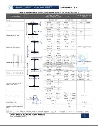 (4) 4484340 (5) 6670523 La línea de los ACEROS FERROCORTES S.A.S
GUÍA Y TABLAS TÉCNICAS DE LOS ACEROS
www.ferrocortes.com.co
197
Tabla 70. Tolerancias de perfiles estructurales: IPN, IPE, HE, HD, HP, UB, UC, W
PROPIEDADES
IPE, HEA, HEB, HEM,
HD260, HD320, HP, UB, UC
IPN
W, HD360, HD400, HP
(ASTM)
Norma EN 10034:1993 EN 10024:1995 ASTM A6-98
Altura (h): [mm]
h ≤ 180 +3/-2 h ≤ 200 ± 2,0 ± 4/-3 c ≤ h+6
180 < h ≤ 400 +4/-2 20 < h ≤ 400 ± 3,0
400 < h ≤ 700 +5/-3 400 < h ± 4,0
h > 700 +5/-5
Anchura del ala (b): [mm]
b ≤ 110 +4/-1 b ≤ 75 ± 1,5 ± 6/-5
110 < b ≤ 210 +4/-2 75< h ≤ 100 ± 2,0
210 < b ≤ 325 +4/-4
100 < b ≤
125
± 2,5
b > 325 +6/-5 400 < b ± 3,0
Espesor del alma (s): [mm]
s < 7 ± 0,7 s < 7 +0,5/-1,0
Limitado por la tolerancia en
masa
7 ≤ s < 10 ± 1,0 7 < s ≤ 10 +0,7/-1,5
10 ≤ s < 20 ± 1,5 10 < s +1,0/-2,0
20 ≤ s < 40 ± 2,0
40 ≤ s < 60 ± 2,5
s ≥ 60 ± 3,0
Espesor del ala (t): [mm]
t < 6,5 +1,5/-0,5 t ≤ 7 +1,5/-0,5
Limitado por la tolerancia en
masa
6,5 ≤ t < 10 +2,0/-1,0 7 < t ≤ 10 +2,0/-1,0
10 ≤ t < 20 +2,5/-1,5 10 < t ≤ 20 +2,5/-1,5
20 ≤ t < 30 +2,5/-2,0 20 < s +2,5/-2,0
30 ≤ t < 40 +2,5/-2,5
40 ≤ t < 60 +3,0/-3,0
t ≥ 60 +4,0/-4,0
Falta de paralelismo: k + k' [mm]
b ≤ 110 1,5 b ≤ 100 2,0 h ≤ 310 6,0
b > 110
2% de b
(máx. 6,5)
100 < b 2% de b h > 310 8,0
Asimetría del alma (e): [mm];
donde e = (b1 - b2) / 2
t <40 b ≤ 100 2,0
G ≤ 634
kg/m
5,0
b ≤ 110 2,5 100 < b 3,0 G > 634 kg/m 8,0
110 < b ≤ 325 3,5
b > 325 5,0
t ≥ 40
110 < b ≤ 325 5,0
b > 325 8,0
Rectitud qxx y qyy [mm]
80 < h ≤ 180 0,0030 L
80n < h ≤
180
0,3% de L
0,001 L (2)180 < h ≤ 360 0,0015 L
180 < h ≤
360
0,15% de
L
h > 360 0,001 L 360 < h 0,1% de L
Longitud (L): [mm]
-0/+100 (1) -0/+100 (1)
-0/+100 (1)
± 50 ± 50
Masa por unidad de longitud (M):
[kg/m]
± 4,0 ± 4,0 ± 2,5
(1) Si se solicitan longitudes mínimas
(2) b < 150: qyy ≤ 0,002 L. W200x200, W250x250, W310x310, W360x370, W360x410 si se especifica: L ≤ 14m: 0,001 (máx. 10mm) L > 14m: 10+0,001 (L-14000)
 