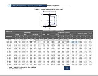 (4) 4484340 (5) 6670523 La línea de los ACEROS FERROCORTES S.A.S
GUÍA Y TABLAS TÉCNICAS DE LOS ACEROS
www.ferrocortes.com.co
198
Tabla 71. Perfil H americano de ala ancha o WF
PERFILES WF
DIMENSIONES Y PROPIEDADES PARA EL DISEÑO
DIMENSIONES
ÁREA PESO
PROPIEDADES ELÁSTICAS
MÓDULO PLÁSTICO
CONS
TORS
DESIGNACION
ALTURA ALA DISTANCIAS EJE X-X EJE Y-Y
h s b t r c d lx Sx rx ly Sy ry Zx Zy Jt
mm mm mm mm mm mm mm cm² kg/m cm4 cm³ cm cm4 cm³ cm cm³ cm³ cm4
WF 4X13 102,00 6,50 100,00 9,40 6,00 83,20 71,20 24,50 19,35 441,00 86,40 4,24 157,00 31,40 2,53 99,50 48,00 6,90
WF 4 X 13.8 102,00 8,00 102,00 9,40 6,00 83,20 71,20 26,10 20,54 456,00 89,40 4,18 167,00 32,70 2,53 104,00 50,40 8,13
WF 4 X 16.3 107,00 7,90 100,00 12,00 6,00 83,00 71,00 30,90 24,26 587,00 110,00 4,36 200,00 40,10 2,55 129,00 61,50 13,70
WF 5 X16 127,00 6,10 127,00 9,10 8,00 108,80 92,80 30,30 23,81 886,00 139,00 5,41 311,00 49,00 3,20 157,00 74,70 8,10
WF 5 X19 131,00 6,90 128,00 10,90 8,00 109,00 93,20 36,00 28,28 1.099.00 168,00 5,53 381,00 59,60 3,26 191,00 90,90 13,40
WF 6 X9 150,00 4,30 100,00 5,50 6,00 139,00 127,00 17,30 13,50 685,50 91,40 6,29 91,80 18,36 2,30 102,40 28,26 1,74
WF 6 X 12 153,00 5,80 102,00 7,10 6,00 138,40 126,40 22,90 18,00 915,90 122,10 6,33 125,90 25,37 2,36 138,60 39,29 3,86
WF 6 X 16 160,00 6,60 102,00 10,30 6,00 139,40 127,40 30,60 24,00 1.342.00 167,80 6,33 182,60 35,80 2,45 191,50 55,24 9,35
WF 6 X 15 152,00 5,80 152,00 6,60 6,00 138,80 126,80 28,40 22,32 1.205.00 159,00 6,51 387,00 50,90 3,69 176,00 77,50 4,31
WF 6 X 20 157,00 6,60 153,00 9,30 6,00 138,40 126,40 37,90 29,76 1.714.00 218,00 6,73 556,00 72,60 3,83 244,00 111,00 10,20
WF 6 X 25 162,00 8,10 154,00 11,60 6,00 138,80 126,80 47,30 37,20 2.219.00 274,00 6,85 707,00 91,80 3,87 310,00 140,00 19,50
WF 8 X 10 200,00 4,30 100,00 5,20 8,00 189,60 173,60 19,10 15,00 1.280.00 128,00 8,18 86,89 17,38 2,13 145,20 27,10 1,93
WF 8 X 13 203,00 5,80 102,00 6,50 8,00 190,00 174,00 24,80 19,30 1.662.00 163,70 8,17 115,40 22,63 2,15 188,10 35,69 3,99
WF 8 X 15 206,00 6,20 102,00 8,00 8,00 190,00 174,00 28,60 22,50 2.004.00 194,50 8,36 142,00 27,85 2,22 222,80 43,72 5,97
WF 8 X 14 203,00 5,00 133,00 6,40 8,00 190,20 174,20 27,08 21,00 1.980.00 195,10 8,55 251,30 37,78 3,05 217,70 58,03 3,74
WF 8 X 18 207,00 5,80 133,00 8,40 8,00 190,20 174,20 33,90 26,79 2.585.00 250,00 8,73 330,00 49,60 3,12 279,00 76,20 7,31
WF 8 X 21 210,00 6,40 134,00 10,20 8,00 189,60 173,60 40,00 31,25 3.124.00 299,00 8,86 410,00 61,10 3,20 336,00 93,80 12,10
WF 8 X 24 201,00 6,20 165,00 10,20 10,00 180,60 160,60 45,70 35,72 3.437.00 342,00 8,67 764,00 92,60 4,09 379,00 141,00 14,50
 