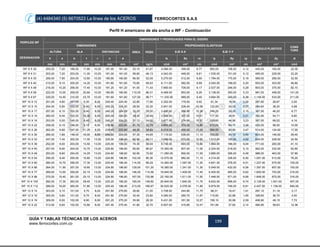 (4) 4484340 (5) 6670523 La línea de los ACEROS FERROCORTES S.A.S
GUÍA Y TABLAS TÉCNICAS DE LOS ACEROS
www.ferrocortes.com.co
199
Perfil H americano de ala ancha o WF - Continuación
PERFILES WF
DIMENSIONES Y PROPIEDADES PARA EL DISEÑO
DIMENSIONES
ÁREA PESO
PROPIEDADES ELÁSTICAS
MÓDULO PLÁSTICO
CONS
TORS
DESIGNACION
ALTURA ALA DISTANCIAS EJE X-X EJE Y-Y
h s b t r c d lx Sx rx ly Sy ry Zx Zy Jt
mm mm mm mm mm mm mm cm² kg/m cm4 cm³ cm cm4 cm³ cm cm³ cm³ cm4
WF 8 X 28 205,00 7,20 166,00 11,80 10,00 181,40 161,40 53,10 41,67 4.086.00 399,00 8,77 900,00 108,00 4,12 445,00 165,00 22,30
WF 8 X 31 203,00 7,20 203,00 11,00 10,00 181,00 161,00 58,60 46,13 4.543.00 448,00 8,81 1.535.00 151,00 5,12 495,00 229,00 22,20
WF 8 X 35 206,00 7,90 204,00 12,60 10,00 180,80 160,80 66,50 52,09 5.270.00 512,00 8,90 1.784.00 175,00 5,18 569,00 266,00 32,50
WF 8 X 40 210,00 9,10 205,00 14,20 10,00 181,60 161,60 75,60 59,53 6.111.00 582,00 8,99 2.040.00 199,00 5,20 653,00 303,00 46,80
WF 8 X 48 216,00 10,20 206,00 17,40 10,00 181,20 161,20 91,00 71,43 7.660.00 709,00 9,17 2.537.00 246,00 5,28 803,00 375,00 82,10
WF 8 X 58 222,00 13,00 209,00 20,60 10,00 180,80 160,80 110,00 86,31 9.469.00 853,00 9,26 3.138.00 300,00 5,33 981,00 458,00 141,00
WF 8 X 67 229,00 14,50 210,00 23,70 10,00 181,60 161,60 127,00 99,71 11.330.00 989,00 9,45 3.664.00 349,00 5,38 1.149.00 533,00 211,00
WF 10 X 12 251,00 4,80 101,00 5,30 8,00 240,40 224,40 22,80 17,90 2.252.00 179,50 9,92 91,34 18,09 2,00 207,80 28,67 2,50
WF 10 X 15 254,00 5,80 102,00 6,90 8,00 240,20 224,20 28,50 22,30 2.901.00 228,40 10,06 122,60 24,03 2,07 264,60 38,20 4,68
WF 10 X 17 257,00 6,10 102,00 8,40 8,00 240,20 224,20 32,20 25,30 3.430.00 266,90 10,30 149,20 29,25 2,15 307,50 46,20 6,77
WF 10 X 19 260,00 6,40 102,00 10,00 8,00 240,00 224,00 36,30 28,40 3.998.00 307,50 10,51 177,50 34,81 2,21 352,90 54,71 9,80
WF 10 X 16 253,00 5,00 145,00 6,40 8,00 240,20 224,20 31,12 24,00 3.477.00 274,80 10,57 325,60 44,90 3,23 307,50 69,02 4,16
WF 10 X 22 258,00 6,10 146,00 9,10 8,00 239,80 223,80 41,70 32,74 4.895.00 379,00 10,80 473,00 64,70 3,36 425,00 99,50 10,00
WF 10 X 26 262,00 6,60 147,00 11,20 8,00 239,60 223,60 49,30 38,69 6.014.00 459,00 11,00 594,00 80,80 3,47 514,00 124,00 17,00
WF 10 X 30 266,00 7,60 148,00 13,00 8,00 240,00 224,00 57,30 44,65 7.115.00 535,00 11,10 703,00 95,10 3,50 603,00 146,00 26,40
WF 10 X 33 247,00 7,40 202,00 11,00 13,00 225,00 199,00 62,50 49,11 7.069.00 572,00 10,60 1.513.00 150,00 4,92 634,00 228,00 24,50
WF 10 X 39 252,00 8,00 203,00 13,50 13,00 225,00 199,00 74,30 58,04 8.736.00 693,00 10,80 1.884.00 186,00 5,04 771,00 283,00 41,10
WF 10 X 45 257,00 8,90 204,00 15,70 13,00 225,60 199,60 85,60 66,97 10.360.00 807,00 11,00 2.224.00 218,00 5,10 902,00 332,00 62,60
WF 10 X 49 253,00 8,60 254,00 14,20 13,00 224,60 198,60 92,90 72,92 11.280.00 892,00 11,00 3.880.00 306,00 6,46 986,00 463,00 57,80
WF 10 X 54 256,00 9,40 255,00 15,60 13,00 224,80 198,80 102,00 80,36 12.570.00 982,00 11,10 4.314.00 338,00 6,50 1.091.00 513,00 76,20
WF 10 X 60 260,00 10,70 256,00 17,30 13,00 225,40 199,40 114,00 89,29 14.260.00 1.097.00 11,20 4.841.00 378,00 6,51 1.227.00 575,00 105,00
WF 10 X 68 264,00 11,90 257,00 19,60 13,00 224,80 198,80 129,00 101,20 16.380.00 1.241.00 11,30 5.549.00 432,00 6,56 1.397.00 657,00 150,00
WF 10 X 77 269,00 13,50 259,00 22,10 13,00 224,80 198,80 146,00 114,59 18.940.00 1.409.00 11,40 6.405.00 495,00 6,62 1.600.00 753,00 216,00
WF 10 X 88 275,00 15,40 261,00 25,10 13,00 224,80 198,80 167,00 130,96 22.160.00 1.611.00 11,50 7.446.00 571,00 6,68 1.848.00 870,00 316,00
WF 10 X 100 282,00 17,30 263,00 28,40 13,00 225,20 199,20 190,00 148,82 25.940.00 1.840.00 11,70 8.622.00 656,00 6,74 2.129.00 1.001.00 457,00
WF 10 X 112 289,00 19,20 265,00 31,80 13,00 225,40 199,40 213,00 166,67 30.020.00 2.078.00 11,90 9.879.00 746,00 6,81 2.427.00 1.139.00 640,00
WF 12 X 14 303,00 5,10 101,00 5,70 8,00 291,60 275,60 26,80 21,00 3.708.00 244,80 11,75 98,31 19,47 1,91 287,10 31,19 3,17
WF 12 X 16 305,00 5,60 101,00 6,70 8,00 291,60 275,60 30,40 23,80 4.280.00 280,70 11,87 115,60 22,89 1,95 328,60 36,70 4,50
WF 12 X 19 309,00 6,00 102,00 8,90 8,00 291,20 275,20 35,90 28,30 5.431.00 351,50 12,27 158,10 30,99 2,09 406,90 49,15 7,72
WF 12 X 22 313,00 6,60 102,00 10,80 8,00 291,40 275,40 41,80 32,70 6.507.00 415,80 12,47 191,90 37,62 2,14 480,90 59,63 12,36
 