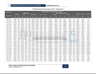 (4) 4484340 (5) 6670523 La línea de los ACEROS FERROCORTES S.A.S
GUÍA Y TABLAS TÉCNICAS DE LOS ACEROS
www.ferrocortes.com.co
200
Perfil H americano de ala ancha o WF – Continuación
PERFILES WF
DIMENSIONES Y PROPIEDADES PARA EL DISEÑO
DIMENSIONES
ÁREA PESO
PROPIEDADES ELÁSTICAS
MÓDULO PLÁSTICO CONS TORS
DESIGNACION
ALTURA ALA DISTANCIAS EJE X-X EJE Y-Y
h s b t r c d lx Sx rx ly Sy ry Zx Zy Jt
mm mm mm mm mm mm mm cm² kg/m cm4 cm³ cm cm4 cm³ cm cm³ cm³ cm4
WF 12 X 21 306,00 5,00 164,00 7,40 8,00 291,20 275,20 39,38 31,00 6.554.00 428,40 12,90 544,40 66,39 3,72 476,30 101,60 6,25
WF 12 X 26 310,00 5,80 165,00 9,70 8,00 290,60 274,60 49,40 38,69 8.518.00 550,00 13,10 727,00 88,10 3,84 611,00 135,00 12,70
WF 12 X 30 313,00 6,60 166,00 11,20 8,00 290,60 274,60 56,90 44,65 9.934.00 635,00 13,20 855,00 103,00 3,88 708,00 158,00 19,30
WF 12 X 35 317,00 7,60 167,00 13,20 8,00 290,60 274,60 66,70 52,09 11.850.00 747,00 13,30 1.026.00 123,00 3,92 838,00 189,00 31,10
WF 12 X 40 303,00 7,50 203,00 13,10 15,00 276,80 246,80 75,88 60,00 12.860.00 848,90 13,02 1.829.00 180,20 4,91 940,70 275,20 39,15
WF 12 X 45 306,00 8,50 204,00 14,60 15,00 276,80 246,80 85,03 67,00 14.510.00 948,40 13,06 2.069.00 202,80 4,93 1.057.00 310,30 54,03
WF 12 X 50 310,00 9,40 205,00 16,30 15,00 277,40 247,40 94,84 74,00 16.450.00 1.061.00 13,17 2.344.00 228,70 4,97 1.188.00 350,20 74,05
WF 12 X 53 306,00 8,80 254,00 14,60 15,00 276,80 246,80 100,00 78,87 17.670.00 1.155.00 13,30 3.990.00 314,00 6,30 1.275.00 478,00 65,50
WF 12 X 58 310,00 9,10 254,00 16,30 15,00 277,40 247,40 110,00 86,00 19.850.00 1.280.00 13,43 4.455.00 350,80 6,36 1.417.00 533,10 86,96
WF 12 X 65 308,00 9,90 305,00 15,40 15,00 277,20 247,20 123,00 96,73 22.240.00 1.444.00 13,40 7.286.00 478,00 7,69 1.591.00 725,00 91,50
WF 12 X 72 311,00 10,90 306,00 17,00 15,00 277,00 247,00 136,00 107,15 24.790.00 1.594.00 13,50 8.123.00 531,00 7,72 1.765.00 806,00 122,00
WF 12 X 79 314,00 11,90 307,00 18,70 15,00 276,60 246,60 150,00 117,57 27.510.00 1.753.00 13,60 9.024.00 588,00 7,76 1.949.00 893,00 161,00
WF 12 X 87 318,00 13,10 308,00 20,60 15,00 276,80 246,80 165,00 129,47 30.770.00 1.935.00 13,70 10.040.00 652,00 7,80 2.164.00 991,00 214,00
WF 12 X 96 323,00 14,00 309,00 22,90 15,00 277,20 247,20 182,00 142,86 34.760.00 2.153.00 13,80 11.270.00 729,00 7,86 2.419.00 1.109.00 288,00
WF 12 X 106 327,00 15,50 310,00 25,10 15,00 276,80 246,80 200,00 157,75 38.630.00 2.363.00 13,90 12.470.00 805,00 7,89 2.672.00 1.225.00 380,00
WF 12 X 120 333,00 18,00 313,00 28,10 15,00 276,80 246,80 228,00 178,58 44.530.00 2.675.00 14,00 14.380.00 919,00 7,95 3.053.00 1.401.00 544,00
WF 12 X 136 341,00 20,10 315,00 31,70 15,00 277,60 247,60 257,00 202,39 51.870.00 3.042.00 14,20 16.540.00 1.050.00 8,01 3.502.00 1.603.00 777,00
WF 12 X 152 348,00 22,10 317,00 35,60 15,00 276,80 246,80 289,00 226,20 59.560.00 3.423.00 14,40 18.930.00 1.194.00 8,10 3.975.00 1.825.00 1.089.00
WF 12 X 170 356,00 24,40 319,00 39,60 15,00 276,80 246,80 322,00 252,99 66.230.00 3.833.00 14,60 21.460.00 1.346.00 8,16 4.490.00 2.059.00 1.495.00
WF 12 X 190 365,00 26,90 322,00 44,10 15,00 276,80 246,80 360,00 282,75 78.680.00 4.311.00 14,80 24.590.00 1.527.00 8,26 5.096.00 2.340.00 2.062.00
WF 12 X 210 374,00 30,00 325,00 48,30 15,00 277,40 247,40 399,00 312,52 89.560.00 4.789.00 15,00 27.700.00 1.705.00 8,33 5.716.00 2.617.00 2.742.00
WF 12 X 230 382,00 32,60 328,00 52,60 15,00 276,80 246,80 437,00 342,28 100.500.00 5.262.00 15,20 31.020.00 1.892.00 8,42 6.334.00 2.907.00 3.552.00
WF 12 X 252 391,00 35,40 330,00 57,20 15,00 276,60 246,60 477,00 375,02 112.800.00 5.769.00 15,40 34.370.00 2.083.00 8,49 7.004.00 3.205.00 4.570.00
WF 12 X 279 403,00 38,90 334,00 62,70 15,00 277,60 247,60 529,00 415,20 129.900.00 6.448.00 15,70 39.080.00 2.340.00 8,60 7.902.00 3.607.00 6.065.00
WF 12 X 305 415,00 41,30 336,00 68,70 15,00 277,60 247,60 578,00 453,89 147.900.00 7.130.00 16,00 43.610.00 2.596.00 8,66 8.816.00 4.001.00 7.868.00
WF 12 X 336 427,00 45,10 340,00 75,10 15,00 276,80 246,80 637,00 500,02 168.800.00 7.907.00 16,30 49.420.00 2.907.00 8,61 9.875.00 4.487.00 10.330.00
WF 14 X 22 349,00 5,80 127,00 8,50 10,00 332,00 312,00 41,90 32,90 8.258.00 473,20 14,07 291,00 45,82 2,64 541,50 71,80 8,65
WF 14 X 26 353,00 6,50 128,00 10,70 10,00 331,60 311,60 49,60 39,00 10.231.00 579,70 14,33 375,00 58,60 2,74 661,50 91,60 15,04
WF 14 X 30 352,00 6,90 171,00 9,80 10,00 332,40 312,40 57,30 44,65 12.160.00 691,00 14,60 818,00 95,70 3,78 778,00 148,00 16,20
WF 14 X 34 355,00 7,20 171,00 11,60 10,00 331,80 311,80 64,40 50,60 14.120.00 796,00 14,80 968,00 113,00 3,88 893,00 174,00 23,80
WF 14 X 38 358,00 7,90 172,00 13,10 10,00 331,80 311,80 72,10 56,55 16.040.00 896,00 14,90 1.113.00 129,00 3,93 1.009.00 199,00 33,50
 