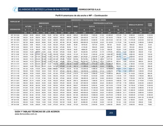 (4) 4484340 (5) 6670523 La línea de los ACEROS FERROCORTES S.A.S
GUÍA Y TABLAS TÉCNICAS DE LOS ACEROS
www.ferrocortes.com.co
203
Perfil H americano de ala ancha o WF – Continuación
PERFILES WF
DIMENSIONES Y PROPIEDADES PARA EL DISEÑO
DIMENSIONES
ÁREA PESO
PROPIEDADES ELÁSTICAS
MÓDULO PLÁSTICO
CONS
TORS
DESIGNACION
ALTURA ALA DISTANCIAS EJE X-X EJE Y-Y
h s b t r c d lx Sx rx ly Sy ry Zx Zy Jt
mm mm mm mm mm mm mm cm² kg/m cm4 cm³ cm cm4 cm³ cm cm³ cm³ cm4
WF 18 X 234 535,00 29,50 296,00 53,60 10,00 427,80 407,80 444,00 348,23 204.200.00 7.635.00 21,40 23.260.00 1.572.00 7,24 9.006.00 2.443.00 3.323.00
WF 18 X 258 545,00 32,50 299,00 58,40 10,00 428,20 408,20 489,00 383,95 229.400.00 8.417.00 21,70 26.140.00 1.749.00 7,31 10.000.00 2.725.00 4.339.00
WF 18 X 283 555,00 35,60 302,00 63,50 10,00 428,00 408,00 537,00 421,15 256.600.00 9.246.00 21,90 29.310.00 1.941.00 7,39 11.070.00 3.033.00 5.621.00
WF 18 X 311 567,00 38,60 305,00 69,60 10,00 427,80 407,80 591,00 462,82 289.900.00 10.230.00 22,20 33.120.00 2.172.00 7,49 12.340.00 3.398.00 7.385.00
WF 21 X 44 525,00 8,90 165,00 11,40 13,00 502,20 476,20 83,80 65,48 35100,00 1337,00 20,50 857,00 104,00 3,20 1563,00 166,00 33,30
WF 21 X 50 529,00 9,70 166,00 13,60 13,00 501,80 475,80 95,30 74,41 41100,00 1554,00 20,80 1042,00 125,00 3,31 1810,00 200,00 49,20
WF 21 X 57 535,00 10,30 166,00 16,50 13,00 502,00 476,00 108,00 84,83 48580,00 1816,00 21,20 1264,00 152,00 3,42 2105,00 242,00 74,50
WF 21 X 62 533,00 10,20 209,00 15,60 13,00 501,80 475,80 118,00 92,27 55.290.00 2.075.00 21,70 2.379.00 228,00 4,49 2.365.00 355,00 77,20
WF 21 X 68 537,00 10,90 210,00 17,40 13,00 502,20 476,20 129,00 101,20 61.740.00 2.300.00 21,90 2.692.00 256,00 4,56 2.622.00 400,00 103,00
WF 21 X 73 539,00 11,60 211,00 18,80 13,00 501,40 475,40 139,00 108,64 66.770.00 2.478.00 21,90 2.951.00 280,00 4,61 2.829.00 437,00 128,00
WF 21 X 83 544,00 13,10 212,00 21,20 13,00 501,60 475,60 157,00 123,52 76.120.00 2.799.00 22,00 3.377.00 319,00 4,64 3.210.00 499,00 183,00
WF 21 X 93 549,00 14,70 214,00 23,60 13,00 501,80 475,80 176,00 138,40 86.120.00 3.138.00 22,10 3.870.00 362,00 4,69 3.615.00 569,00 254,00
WF 21 X 101 543,00 12,70 312,00 20,30 13,00 502,40 476,40 192,00 150,30 100.900.00 3.716.00 22,90 10.290.00 659,00 7,32 4.148.00 1.010.00 218,00
WF 21 X 111 546,00 14,00 313,00 22,20 13,00 501,60 475,60 211,00 165,19 111.000.00 4.066.00 23,00 11.360.00 726,00 7,34 4.556.00 1.113.00 286,00
WF 21 X 122 551,00 15,20 315,00 24,40 13,00 502,20 476,20 232,00 181,56 123.600.00 4.486.00 23,10 12.730.00 808,00 7,41 5.042.00 1.241.00 378,00
WF 21 X 132 554,00 16,50 316,00 26,30 13,00 501,40 475,40 250,00 196,44 134.000.00 4.839.00 23,10 13.850.00 877,00 7,44 5.459.00 1.349.00 475,00
WF 21 X 147 560,00 18,30 318,00 29,20 13,00 501,60 475,60 279,00 218,76 151.100.00 5.396.00 23,30 15.680.00 986,00 7,50 6.116.00 1.520.00 650,00
WF 21 X 166 571,00 19,00 315,00 34,50 13,00 502,00 476,00 314,00 247,04 177.500.00 6.219.00 23,80 18.000.00 1.143.00 7,57 7.063.00 1.759.00 986,00
WF 21 X 182 577,00 21,10 317,00 37,60 13,00 501,80 475,80 346,00 270,85 196.800.00 6.821.00 23,90 20.000.00 1.262.00 7,61 7.793.00 1.947.00 1.289.00
WF 21 X 201 585,00 23,10 319,00 41,40 13,00 502,20 476,20 382,00 299,12 220.800.00 7.548.00 24,10 22.450.00 1.408.00 7,67 8.672.00 2.176.00 1.718.00
WF 21 X 223 593,00 25,40 322,00 45,50 13,00 502,00 476,00 422,00 331,86 247.800.00 8.356.00 24,20 25.390.00 1.577.00 7,76 9.658.00 2.442.00 2.290.00
WF 21 X 248 603,00 26,20 324,00 50,50 13,00 502,00 476,00 460,00 369,07 278.900.00 9.252.00 24,60 28.710.00 1.772.00 7,90 10.730.00 2.739.00 3.030.00
WF 21 X 275 613,00 31,00 327,00 55,60 13,00 501,80 475,80 521,00 409,25 316.900.00 10.340.00 24,70 32.530.00 1.990.00 7,90 12.120.00 3.096.00 4.191.00
WF 21 X 300 623,00 33,50 330,00 60,50 13,00 502,00 476,00 569,00 446,45 353.300.00 11.340.00 24,90 36.400.00 2.206.00 8,00 13.380.00 3.438.00 5.400.00
WF 21 X 333 635,00 37,10 334,00 66,50 13,00 502,00 476,00 632,00 495,56 400.600.00 12.620.00 25,20 41.520.00 2.486.00 8,11 15.000.00 3.885.00 7.236.00
WF 21 X 364 647,00 40,40 337,00 72,40 13,00 502,20 476,20 692,00 541,69 448.400.00 13.860.00 25,50 46.470.00 2.758.00 8,19 16.600.00 4.319.00 9.364.00
WF 21 X 402 661,00 43,90 340,00 79,50 13,00 502,00 476,00 762,00 598,24 507.000.00 15.340.00 25,80 52.440.00 3.085.00 8,29 18.520.00 4.841.00 12.350.00
WF 24 X 55 599,00 10,00 178,00 12,80 13,00 573,40 547,40 104,00 81,85 56.030.00 1.871.00 23,20 1.209.00 136,00 3,40 2.199.00 218,00 50,60
WF 24 X 62 603,00 10,00 179,00 15,00 13,00 573,00 547,00 118,00 92,27 64.680.00 2.145.00 23,50 1.441.00 161,00 3,50 2.515.00 259,00 72,80
WF 24 X 68 603,00 10,50 228,00 14,90 13,00 573,20 547,20 130,00 101,20 76.410.00 2.534.00 24,30 2.950.00 259,00 4,77 2.902.00 404,00 79,60
 