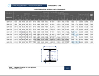 (4) 4484340 (5) 6670523 La línea de los ACEROS FERROCORTES S.A.S
GUÍA Y TABLAS TÉCNICAS DE LOS ACEROS
www.ferrocortes.com.co
208
Perfil H americano de ala ancha o WF – Continuación
PERFILES WF
DIMENSIONES Y PROPIEDADES PARA EL DISEÑO
DIMENSIONES
ÁREA PESO
PROPIEDADES ELÁSTICAS
MÓDULO PLÁSTICO
CONS
TORS
DESIGNACION
ALTURA ALA DISTANCIAS EJE X-X EJE Y-Y
h s b t r c d lx Sx rx ly Sy ry Zx Zy Jt
mm mm mm mm mm mm mm cm² kg/m cm4 cm³ cm cm4 cm³ cm cm³ cm³ cm4
WF 40 X 192 970,00 18,00 450,00 21,00 30,00 928,00 868,00 364,00 285,73 561.600.00 11.580.00 39,30 31.960.00 1.420.00 9,37 13.200.00 2.214.00 574,00
WF 40 X 221 982,00 18,00 450,00 27,00 30,00 928,00 868,00 418,00 328,88 690.200.00 14.060.00 40,60 41.070.00 1.825.00 9,92 15.830.00 2.821.00 882,00
WF 40 X 244 992,00 18,00 450,00 32,00 30,00 928,00 868,00 463,00 363,11 799.800.00 16.130.00 41,60 48.670.00 2.163.00 10,30 18.050.00 3.327.00 1.268.00
WF 40 X 268 1.000.00 19,00 451,00 36,00 30,00 928,00 868,00 509,00 398,83 897.400.00 17.950.00 42,00 55.120.00 2.444.00 10,40 20.100.00 3.757.00 1.724.00
WF 40 X 298 1.008.00 21,00 453,00 40,00 30,00 928,00 868,00 565,00 443,47 1.005.400.00 19.950.00 42,20 62.070.00 2.740.00 10,50 22.410.00 4.220.00 2.346.00
WF 40 X 328 1.016.00 23,00 455,00 44,00 30,00 928,00 868,00 622,00 488,12 1.115.700.00 21.960.00 42,40 69.200.00 3.042.00 10,60 24.760.00 4.691.00 3.103.00
WF 44 X 198 1.090.00 18,00 300,00 31,00 20,00 1.028.00 988,00 374,00 294,66 693.500.00 12.720.00 43,00 14.010.00 934,00 6,12 14.780.00 1.483.00 839,00
WF 44 X 224 1.100.00 20,00 300,00 36,00 20,00 1.028.00 988,00 425,00 333,35 801.500.00 14.570.00 43,40 16.280.00 1.085.00 6,19 16.950.00 1.728.00 1.253.00
WF 44 X 248 1.108.00 22,00 302,00 40,00 20,00 1.028.00 988,00 471,00 369,07 897.300.00 16.200.00 43,60 18.460.00 1.223.00 6,26 18.890.00 1.954.00 1.703.00
WF 44 X 285 1.118.00 26,00 305,00 45,00 20,00 1.028.00 988,00 545,00 424,13 1.034.900.00 18.510.00 43,60 21.440.00 1.406.00 6,27 21.770.00 2.273.00 2.527.00
WF 44 X 230 1.090.00 18,00 400,00 31,00 20,00 1.028.00 988,00 436,00 342,28 867.400.00 15.920.00 44,60 33.120.00 1.656.00 8,71 18.060.00 2.568.00 1.037.00
WF 44 X 262 1.100.00 20,00 400,00 36,00 20,00 1.028.01 988,00 497,00 389,90 1.005.400.00 18.280.00 45,00 38.480.00 1.924.00 8,80 20.780.00 2.988.00 1.564.00
WF 44 X 290 1.108.00 22,00 402,00 40,00 20,00 1.028.02 988,00 551,00 431,57 1.125.600.00 20.320.00 45,20 43.410.00 2.160.00 8,87 23.160.00 3.362.00 2.130.00
WF 44 X 335 1.118.00 26,00 405,00 45,00 20,00 1.028.03 988,00 635,00 498,54 1.294.100.00 23.150.00 45,10 49.980.00 2.468.00 8,87 26.600.00 3.870.00 3.135.00
 