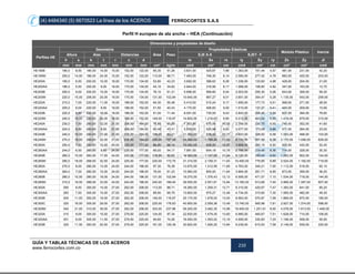 (4) 4484340 (5) 6670523 La línea de los ACEROS FERROCORTES S.A.S
GUÍA Y TABLAS TÉCNICAS DE LOS ACEROS
www.ferrocortes.com.co
210
Perfil H europeo de ala ancha – HEA (Continuación)
Dimensiones y propiedades de diseño
Perfiles HE
Geometría
Área Peso
Propiedades Elásticas
Módulo Plástico Inercia
Altura Alas Distancias EJE X-X EJEY -Y
h s b t r c d Ix Sx rx Iy Sy ry Zx Zy Jt
mm mm mm mm mm mm mm cm² kg/m cm4 cm³ cm cm4 cm³ cm cm³ cm³ cm4
HE180B 180,0 8,50 180,00 14,00 15,00 152,00 122,00 65,30 51,26 3.831,00 425,67 7,66 1.363,00 151,44 4,57 481,00 231,00 42,20
HE180M 200,0 14,50 186,00 24,00 15,00 152,00 122,00 113,00 88,71 7.483,00 748,30 8,14 2.580,00 277,42 4,78 883,00 425,00 203,00
HE200A 190,0 6,50 200,00 10,00 18,00 170,00 134,00 53,80 42,23 3.692,00 388,63 8,28 1.336,00 133,60 4,98 429,00 204,00 21,00
HE200AA 186,0 5,50 200,00 8,00 18,00 170,00 134,00 44,10 34,62 2.944,00 316,56 8,17 1.068,00 106,80 4,92 347,00 163,00 12,70
HE200B 200,0 9,00 200,00 15,00 18,00 170,00 134,00 78,10 61,31 5.696,00 569,60 8,54 2.003,00 200,30 5,06 643,00 306,00 59,30
HE200M 220,0 15,00 206,00 25,00 18,00 170,00 134,00 131,00 102,84 10.640,00 967,27 9,01 3.651,00 354,47 5,28 1.135,00 543,00 259,00
HE220A 210,0 7,00 220,00 11,00 18,00 188,00 152,00 64,30 50,48 5.410,00 515,24 9,17 1.955,00 177,73 5,51 568,00 271,00 28,50
HE220AA 205,0 6,00 220,00 8,50 18,00 188,00 152,00 51,50 40,43 4.170,00 406,83 9,00 1.510,00 137,27 5,41 445,00 209,00 15,90
HE220B 220,0 9,50 220,00 16,00 18,00 188,00 152,00 91,00 71,44 8.091,00 735,55 9,43 2.843,00 258,45 5,59 827,00 394,00 76,60
HE220M 240,0 15,50 226,00 26,00 18,00 188,00 152,00 149,00 116,97 14.600,00 1.216,67 9,90 5.012,00 443,54 5,80 1.419,00 679,00 315,00
HE240A 230,0 7,50 240,00 12,00 21,00 206,00 164,00 76,80 60,29 7.763,00 675,04 10,05 2.769,00 230,75 6,00 745,00 352,00 41,60
HE240AA 224,0 6,50 240,00 9,00 21,00 206,00 164,00 60,40 47,41 5.835,00 520,98 9,83 2.077,00 173,08 5,86 571,00 264,00 23,00
HE240B 240,0 10,00 240,00 17,00 21,00 206,00 164,00 106,00 83,21 11.260,00 938,33 10,31 3.923,00 326,92 6,08 1.053,00 498,00 103,00
HE240M 270,0 18,00 248,00 32,00 21,00 206,00 164,00 200,00 157,00 24.290,00 1.799,26 11,02 8.153,00 657,50 6,38 2.170,00 1.006,00 628,00
HE260A 250,0 7,50 260,00 12,50 24,00 225,00 177,00 86,80 68,14 10.450,00 836,00 10,97 3.668,00 282,15 6,50 920,00 430,00 52,40
HE260AA 244,0 6,50 260,00 9,50 24,00 225,00 177,00 69,00 54,17 7.981,00 654,18 10,75 2.788,00 214,46 6,36 714,00 328,00 30,30
HE260B 260,0 10,00 260,00 17,50 24,00 225,00 177,00 118,00 92,63 14.920,00 1.147,69 11,24 5.135,00 395,00 6,60 1.283,00 602,00 124,00
HE260M 290,0 18,00 268,00 32,50 24,00 225,00 177,00 220,00 172,70 31.310,00 2.159,31 11,93 10.450,00 779,85 6,89 2.524,00 1.192,00 719,00
HE280A 270,0 8,00 280,00 13,00 24,00 244,00 196,00 97,30 76,38 13.670,00 1.012,59 11,85 4.763,00 340,21 7,00 1.112,00 518,00 62,10
HE280AA 264,0 7,00 280,00 10,00 24,00 244,00 196,00 78,00 61,23 10.560,00 800,00 11,64 3.664,00 261,71 6,85 873,00 399,00 36,20
HE280B 280,0 10,50 280,00 18,00 24,00 244,00 196,00 131,00 102,84 19.270,00 1.376,43 12,13 6.595,00 471,07 7,10 1.534,00 718,00 144,00
HE280M 310,0 18,50 288,00 33,00 24,00 244,00 196,00 240,00 188,40 39.550,00 2.551,61 12,84 13.160,00 913,89 7,40 2.966,00 1.397,00 807,00
HE300A 290 8,50 300,00 14,00 27,00 262,00 208,00 113,00 88,71 18.260,00 1.259,31 12,71 6.310,00 420,67 7,47 1.383,00 641,00 85,20
HE300AA 283 7,50 300,00 10,50 27,00 262,00 208,00 88,90 69,79 13.800,00 975,27 12,46 4.734,00 315,60 7,30 1.065,00 482,00 49,30
HE300B 300 11,00 300,00 19,00 27,00 262,00 208,00 149,00 116,97 25.170,00 1.678,00 13,00 8.563,00 570,87 7,58 1.869,00 870,00 185,00
HE300C 320 16,00 305,00 29,00 27,00 262,00 208,00 225,00 176,63 40.950,00 2.559,38 13,49 13.740,00 900,98 7,81 2.927,00 1.374,00 598,00
HE300M 340 21,00 310,00 39,00 27,00 262,00 208,00 303,00 237,86 59.200,00 3.482,35 13,98 19.400,00 1.251,61 8,00 4.078,00 1.913,00 1.408,00
HE320A 310 9,00 300,00 15,50 27,00 279,00 225,00 124,00 97,34 22.930,00 1.479,35 13,60 6.985,00 465,67 7,51 1.628,00 710,00 108,00
HE320AA 301 8,00 300,00 11,00 27,00 279,00 225,00 94,60 74,26 16.450,00 1.093,02 13,19 4.959,00 330,60 7,24 1.196,00 506,00 55,90
HE320B 320 11,50 300,00 20,50 27,00 279,00 225,00 161,00 126,39 30.820,00 1.926,25 13,84 9.239,00 615,93 7,58 2.149,00 939,00 225,00
 
