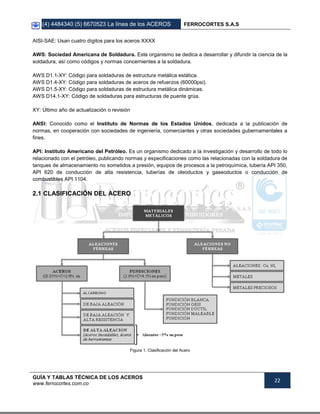 (4) 4484340 (5) 6670523 La línea de los ACEROS FERROCORTES S.A.S
GUÍA Y TABLAS TÉCNICA DE LOS ACEROS
www.ferrocortes.com.co
22
AISI-SAE: Usan cuatro dígitos para los aceros XXXX
AWS: Sociedad Americana de Soldadura. Este organismo se dedica a desarrollar y difundir la ciencia de la
soldadura, así como códigos y normas concernientes a la soldadura.
AWS D1.1-XY: Código para soldaduras de estructura metálica estática.
AWS D1.4-XY: Código para soldaduras de aceros de refuerzos (60000psi).
AWS D1.5-XY: Código para soldaduras de estructura metálica dinámicas.
AWS D14.1-XY: Código de soldaduras para estructuras de puente grúa.
XY: Último año de actualización o revisión
ANSI: Conocido como el Instituto de Normas de los Estados Unidos, dedicada a la publicación de
normas, en cooperación con sociedades de ingeniería, comerciantes y otras sociedades gubernamentales a
fines.
API: Instituto Americano del Petróleo. Es un organismo dedicado a la investigación y desarrollo de todo lo
relacionado con el petróleo, publicando normas y especificaciones como las relacionadas con la soldadura de
tanques de almacenamiento no sometidos a presión, equipos de procesos a la petroquímica, tubería API 350,
API 620 de conducción de alta resistencia, tuberías de oleoductos y gaseoductos o conducción de
combustibles API 1104.
2.1 CLASIFICACIÓN DEL ACERO
Figura 1. Clasificación del Acero
 