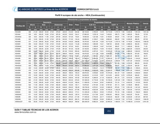 (4) 4484340 (5) 6670523 La línea de los ACEROS FERROCORTES S.A.S
GUÍA Y TABLAS TÉCNICAS DE LOS ACEROS
www.ferrocortes.com.co
211
Perfil H europeo de ala ancha – HEA (Continuación)
Dimensiones y propiedades de diseño
Perfiles HE
Geometría
Área Peso
Propiedades Elásticas
Módulo Plástico Inercia
Altura Alas Distancias EJE X-X EJEY -Y
h s b t r c d Ix Sx rx Iy Sy ry Zx Zy Jt
mm mm mm mm mm mm mm cm² kg/m cm4 cm³ cm cm4 cm³ cm cm³ cm³ cm4
HE320M 359 21,00 309,00 40,00 27,00 279,00 225,00 312,00 244,92 68.130,00 3.795,54 14,78 19.710,00 1.275,73 7,95 4.435,00 1.951,00 1.501,00
HE340A 330 9,50 300,00 16,50 27,00 297,00 243,00 133,00 104,41 27.690,00 1.678,18 14,43 7.436,00 495,73 7,48 1.850,00 756,00 127,00
HE340AA 320 8,50 300,00 11,50 27,00 297,00 243,00 101,00 79,29 19.550,00 1.221,88 13,91 5.185,00 345,67 7,16 1.341,00 529,00 63,10
HE340B 340 12,00 300,00 21,50 27,00 297,00 243,00 171,00 134,24 36.660,00 2.156,47 14,64 9.690,00 646,00 7,53 2.408,00 986,00 257,00
HE340M 377 21,00 309,00 40,00 27,00 297,00 243,00 316,00 248,06 76.370,00 4.051,46 15,55 19.710,00 1.275,73 7,90 4.718,00 1.953,00 1.506,00
HE360A 350 10,00 300,00 17,50 27,00 315,00 261,00 143,00 112,26 33.090,00 1.890,86 15,21 7.887,00 525,80 7,43 2.088,00 802,00 149,00
HE360AA 339 9,00 300,00 12,00 27,00 315,00 261,00 107,00 84,00 23.040,00 1.359,29 14,67 5.410,00 360,67 7,11 1.495,00 553,00 71,00
HE360B 360 12,50 300,00 22,50 27,00 315,00 261,00 181,00 142,09 43.190,00 2.399,44 15,45 10.140,00 676,00 7,48 2.683,00 1.032,00 292,00
HE360M 395 21,00 308,00 40,00 27,00 315,00 261,00 319,00 250,42 84.870,00 4.297,22 16,31 19.520,00 1.267,53 7,82 4.989,00 1.942,00 1.507,00
HE400A 390 11,00 300,00 19,00 27,00 352,00 298,00 159,00 124,82 45.070,00 2.311,28 16,84 8.564,00 570,93 7,34 2.562,00 873,00 189,00
HE400AA 378 9,50 300,00 13,00 27,00 352,00 298,00 118,00 92,63 31.250,00 1.653,44 16,27 5.861,00 390,73 7,05 1.824,00 600,00 84,70
HE400B 400 13,50 300,00 24,00 27,00 352,00 298,00 198,00 155,43 57.680,00 2.884,00 17,07 10.820,00 721,33 7,39 3.232,00 1.104,00 356,00
HE400M 432 21,00 307,00 40,00 27,00 352,00 298,00 326,00 255,91 104.100,00 4.819,44 17,87 19.340,00 1.259,93 7,70 5.571,00 1.934,00 1.515,00
HE450A 440 11,50 300,00 21,00 27,00 398,00 344,00 178,00 139,73 63.720,00 2.896,36 18,92 9.465,00 631,00 7,29 3.216,00 966,00 244,00
HE450AA 425 10,00 300,00 13,50 27,00 398,00 344,00 127,00 99,70 41.890,00 1.971,29 18,16 6.088,00 405,87 6,92 2.183,00 624,00 95,60
HE450B 450 14,00 300,00 26,00 27,00 398,00 344,00 218,00 171,13 79.890,00 3.550,67 19,14 11.720,00 781,33 7,33 3.982,00 1.198,00 440,00
HE450M 478 21,00 307,00 40,00 27,00 398,00 344,00 335,00 262,98 131.500,00 5.502,09 19,81 19.340,00 1.259,93 7,60 6.331,00 1.939,00 1.529,00
HE500A 490 12,00 300,00 23,00 27,00 444,00 390,00 198,00 155,43 86.970,00 3.549,80 20,96 10.370,00 691,33 7,24 3.949,00 1.059,00 309,00
HE500AA 472 10,50 300,00 14,00 27,00 444,00 390,00 137,00 107,55 54.640,00 2.315,25 19,97 6.314,00 420,93 6,79 2.576,00 649,00 108,00
HE500B 500 14,50 300,00 28,00 27,00 444,00 390,00 239,00 187,62 107.200,00 4.288,00 21,18 12.620,00 841,33 7,27 4.815,00 1.292,00 538,00
HE500M 524 21,00 306,00 40,00 27,00 444,00 390,00 344,00 270,04 161.900,00 6.179,39 21,69 19.150,00 1.251,63 7,46 7.094,00 1.932,00 1.539,00
HE550A 540 12,50 300,00 24,00 27,00 492,00 438,00 212,00 166,42 111.900,00 4.144,44 22,97 10.820,00 721,33 7,14 4.622,00 1.107,00 352,00
HE550AA 522 11,50 300,00 15,00 27,00 492,00 438,00 153,00 120,11 72.870,00 2.791,95 21,82 6.767,00 451,13 6,65 3.128,00 699,00 134,00
HE550B 550 15,00 300,00 29,00 27,00 492,00 438,00 254,00 199,39 136.700,00 4.970,91 23,20 13.080,00 872,00 7,18 5.591,00 1.341,00 600,00
HE550M 572 21,00 306,00 40,00 27,00 492,00 438,00 354,00 277,89 198.000,00 6.923,08 23,65 19.160,00 1.252,29 7,36 7.933,00 1.937,00 1.554,00
HE600A 590 13,00 300,00 25,00 27,00 540,00 486,00 226,00 177,41 141.200,00 4.786,44 25,00 11.270,00 751,33 7,06 5.350,00 1.156,00 398,00
HE600AA 571 12,00 300,00 15,50 27,00 540,00 486,00 164,00 128,74 91.870,00 3.217,86 23,67 6.993,00 466,20 6,53 3.623,00 724,00 150,00
HE600B 600 15,50 300,00 30,00 27,00 540,00 486,00 270,00 211,95 171.000,00 5.700,00 25,17 13.530,00 902,00 7,08 6.425,00 1.391,00 667,00
HE600M 620 21,00 305,00 40,00 27,00 540,00 486,00 364,00 285,74 237.400,00 7.658,06 25,54 18.980,00 1.244,59 7,22 8.772,00 1.930,00 1.564,00
HE600x337 632 25,50 310,00 46,00 27,00 540,00 486,00 429,20 336,92 283.200,00 8.962,03 25,69 22.940,00 1.480,00 7,31 10.380,00 2.310,00 2.451,00
 