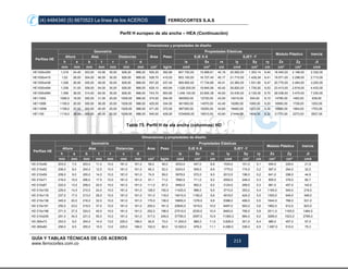 (4) 4484340 (5) 6670523 La línea de los ACEROS FERROCORTES S.A.S
GUÍA Y TABLAS TÉCNICAS DE LOS ACEROS
www.ferrocortes.com.co
213
Perfil H europeo de ala ancha – HEA (Continuación)
Dimensiones y propiedades de diseño
Perfiles HE
Geometría
Área Peso
Propiedades Elásticas
Módulo Plástico Inercia
Altura Alas Distancias EJE X-X EJEY -Y
h s b t r c d Ix Sx rx Iy Sy ry Zx Zy Jt
mm mm mm mm mm mm mm cm² kg/m cm4 cm³ cm cm4 cm³ cm cm³ cm³ cm4
HE1000x393 1,016 24,40 303,00 43,90 30,00 928,20 868,20 500,20 392,66 807.700,00 15.899,61 40,18 20.500,00 1.353,14 6,40 18.540,00 2.168,00 2.332,00
HE1000x415 1,02 26,00 304,00 46,00 30,00 928,00 868,00 528,70 415,03 853.100,00 16.727,45 40,17 21.710,00 1.428,29 6,41 19.571,00 2.298,00 2.713,00
HE1000x438 1,026 26,90 305,00 49,00 30,00 928,00 868,00 557,20 437,40 909.800,00 17.734,89 40,41 23.360,00 1.531,80 6,47 20.770,00 2.464,00 3.200,00
HE1000x494 1,036 31,00 309,00 54,00 30,00 928,00 868,00 629,10 493,84 1.028.000,00 19.845,56 40,42 26.820,00 1.735,92 6,53 23.413,00 2.818,00 4.433,00
HE1000x584 1,056 36,00 314,00 64,00 30,00 928,00 868,00 743,70 583,80 1.246.100,00 23.600,38 40,93 33.430,00 2.129,30 6,70 28.039,00 3.475,00 7.230,00
HE1100A 1090,0 18,00 300,00 31,00 20,00 1028,00 988,00 374,00 294,00 693500,00 12720,00 43,00 14010,00 934,00 6,10 14780,00 1483,00 839,00
HE1100B 1100,0 20,00 300,00 36,00 20,00 1028,00 988,00 425,00 334,00 801500,00 14570,00 43,40 16280,00 1085,00 6,20 16950,00 1728,00 1253,00
HE1100M 1108,0 22,00 302,00 40,00 20,00 1028,00 988,00 471,00 370,00 897300,00 16200,00 43,60 18460,00 1223,00 6,30 18890,00 1954,00 1703,00
HE1100 1118,0 26,00 305,00 45,00 20,00 1028,00 988,00 545,00 428,00 1034900,00 18510,00 43,60 21444,00 1406,00 6,30 21770,00 2273,00 2527,00
Tabla 73. Perfil H de ala ancha (columnas) HD
Dimensiones y propiedades de diseño
Perfiles HE
Geometría
Área Peso
Propiedades Elásticas
Módulo Plástico Inercia
Altura Alas Distancias EJE X-X EJEY -Y
h s b t r c d Ix Sx rx Iy Sy ry Zx Zy Jt
mm mm mm mm mm mm mm cm² kg/m cm4 cm³ cm cm4 cm³ cm cm³ cm³ cm4
HD 210x46 203,0 7,0 203,0 11,0 10,0 181,0 161,0 58,2 46,0 4533,0 447,0 8,8 1534,0 151,0 5,1 494,0 229,0 21,9
HD 210x52 206,0 8,0 204,0 12,5 10,0 181,0 161,0 66,3 52,0 5243,0 509,0 8,9 1770,0 174,0 5,2 567,0 264,0 32,0
HD 210x59 209,0 9,0 205,0 14,0 10,0 181,0 161,0 74,5 59,0 5978,0 572,0 9,0 2012,0 196,0 5,2 641,0 298,0 44,9
HD 210x71 216,0 10,0 206,0 17,5 10,0 181,0 161,0 91,1 71,0 7682,0 711,0 9,2 2552,0 248,0 5,3 805,0 376,0 82,7
HD 210x87 222,0 13,5 209,0 20,5 10,0 181,0 161,0 111,0 87,0 9462,0 852,0 9,2 3124,0 299,0 5,3 981,0 457,0 142,0
HD 210x100 229,0 14,5 210,0 24,0 10,0 181,0 161,0 128,0 100,0 11420,0 998,0 9,5 3710,0 353,0 5,4 1160,0 540,0 218,0
HD 210x118 237,0 17,0 213,0 28,0 10,0 181,0 161,0 151,0 118,0 14010,0 1182,0 9,6 4518,0 424,0 5,5 1393,0 649,0 349,0
HD 210x138 245,0 20,0 216,0 32,0 10,0 181,0 161,0 175,0 138,0 16850,0 1376,0 9,8 5388,0 499,0 5,5 1644,0 766,0 531,0
HD 210x161 255,0 23,0 219,0 37,0 10,0 181,0 161,0 205,0 161,0 20640,0 1619,0 10,0 6497,0 593,0 5,6 1962,0 912,0 823,0
HD 210x198 271,0 27,5 224,0 45,0 10,0 181,0 161,0 252,0 198,0 27510,0 2030,0 10,4 8463,0 756,0 5,8 2511,0 1165,0 1484,0
HD 210x249 291,0 34,5 231,0 55,0 10,0 181,0 161,0 317,0 249,0 37790,0 2597,0 10,9 11360,0 984,0 6,0 3289,0 1523,0 2789,0
HD 260x73 253,0 9,0 254,0 14,0 13,0 225,0 199,0 92,8 73,0 11.200,0 885,0 11,0 3.826,0 301,0 6,4 980,0 457,0 57,0
HD 260x80 256,0 9,5 255,0 15,5 13,0 225,0 199,0 102,0 80,0 12.520,0 978,0 11,1 4.286,0 336,0 6,5 1.087,0 510,0 75,3
 
