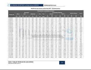 (4) 4484340 (5) 6670523 La línea de los ACEROS FERROCORTES S.A.S
GUÍA Y TABLAS TÉCNICAS DE LOS ACEROS
www.ferrocortes.com.co
214
Perfil H de ala ancha (columnas) HD – (Continuación)
Dimensiones y propiedades de diseño
Perfiles HE
Geometría
Área Peso
Propiedades Elásticas
Módulo Plástico Inercia
Altura Alas Distancias EJE X-X EJEY -Y
h s b t r c d Ix Sx rx Iy Sy ry Zx Zy Jt
mm mm mm mm mm mm mm cm² kg/m cm4 cm³ cm cm4 cm³ cm cm³ cm³ cm4
HD 260x89 260,0 10,0 256,0 17,5 13,0 225,0 199,0 114,0 89,0 14.320,0 1.101,0 11,2 4.896,0 383,0 6,6 1.229,0 580,0 105,0
HD 260x101 264,0 12,0 257,0 19,5 13,0 225,0 199,0 129,0 101,0 16.320,0 1.237,0 11,3 5.521,0 430,0 6,6 1.393,0 653,0 149,0
HD 260x115 269,0 14,0 259,0 22,0 13,0 225,0 199,0 147,0 115,0 18.930,0 1.407,0 11,4 6.377,0 492,0 6,6 1.600,0 750,0 217,0
HD 260x131 275,0 15,5 261,0 25,0 13,0 225,0 199,0 167,0 131,0 22.100,0 1.608,0 11,5 7.417,0 568,0 6,7 1.843,0 867,0 314,0
HD 260x149 282,0 17,0 263,0 28,5 13,0 225,0 199,0 190,0 149,0 25.970,0 1.842,0 11,7 8.652,0 658,0 6,8 2.131,0 1.004,0 458,0
HD 260x167 288,0 19,5 265,0 31,5 13,0 225,0 199,0 212,0 167,0 29.620,0 2.057,0 11,8 9.786,0 739,0 6,8 2.404,0 1.129,0 629,0
HD 260x191 297,0 22,0 267,0 36,0 13,0 225,0 199,0 243,0 191,0 35.210,0 2.371,0 12,0 11.440,0 857,0 6,9 2.803,0 1.312,0 933,0
HD 260x219 307,0 25,0 270,0 41,0 13,0 225,0 199,0 279,0 219,0 42.020,0 2.738,0 13,3 13.480,0 999,0 7,0 3.277,0 1.532,0 1.382,0
HD 260x252 319,0 28,0 273,0 47,0 13,0 225,0 199,0 321,0 252,0 50.770,0 3.183,0 12,6 15.980,0 1.171,0 7,0 3.860,0 1.798,0 2.066,0
HD 260x288 331,0 32,0 277,0 53,0 13,0 225,0 199,0 367,0 288,0 60.630,0 3.663,0 12,9 18.840,0 1.360,0 7,1 4.502,0 2.094,0 3.000,0
HD 260x329 345,0 36,0 281,0 60,0 13,0 225,0 199,0 420,0 329,0 73.080,0 4.236,0 13,2 22.280,0 1.586,0 7,2 5.277,0 2.445,0 4.365,0
HD 310x97 308,0 10,0 305,0 15,5 15,0 277,0 247,0 124,0 97,0 22.370,0 1.452,0 13,4 7.333,0 481,0 7,7 1.601,0 729,0 93,4
HD 310x107 311,0 11,0 306,0 17,0 15,0 277,0 247,0 136,0 107,0 24.810,0 1.595,0 13,5 8.123,0 531,0 7,7 1.766,0 806,0 123,0
HD 310x117 314,0 12,0 307,0 18,5 15,0 277,0 247,0 149,0 117,0 27.310,0 1.739,0 13,5 8.927,0 582,0 7,8 1.935,0 884,0 158,0
HD 310x130 318,0 13,5 308,0 20,5 15,0 277,0 247,0 166,0 130,0 30.730,0 1.933,0 13,6 9.991,0 649,0 7,8 2.163,0 987,0 215,0
HD 310x143 323,0 14,0 308,0 23,0 15,0 277,0 247,0 182,0 143,0 34.770,0 2.153,0 13,8 11.210,0 728,0 7,8 2.420,0 1.107,0 291,0
HD 310x158 327,0 16,0 310,0 25,0 15,0 277,0 247,0 201,0 158,0 38.610,0 2.361,0 13,9 12.430,0 802,0 7,9 2.674,0 1.221,0 386,0
HD 310x179 333,0 18,5 313,0 28,0 15,0 277,0 247,0 228,0 179,0 44.510,0 2.673,0 14,0 14.330,0 916,0 7,9 3.054,0 1.398,0 546,0
HD 310x202 340,0 20,5 315,0 31,5 15,0 277,0 247,0 257,0 202,0 51.370,0 3.021,0 14,1 16.430,0 1.043,0 8,0 3.480,0 1.595,0 772,0
HD 310x227 348,0 22,5 317,0 35,5 15,0 277,0 247,0 289,0 227,0 59.520,0 3.421,0 14,3 18.880,0 1.191,0 8,1 3.974,0 1.822,0 1.090,0
HD 310x253 356,0 24,5 319,0 39,5 15,0 277,0 247,0 322,0 253,0 68.130,0 3.828,0 14,6 21.410,0 1.342,0 8,2 4.484,0 2.054,0 1.488,0
HD 310x283 365,0 27,0 322,0 44,0 15,0 277,0 247,0 360,0 283,0 78.590,0 4.306,0 14,8 24.530,0 1.524,0 8,3 5.092,0 2.335,0 2.054,0
HD 310x313 374,0 29,5 325,0 48,5 15,0 277,0 247,0 399,0 313,0 89.700,0 4.797,0 15,0 27.810,0 1.712,0 8,4 5.723,0 2.625,0 2.750,0
HD 310x343 382,0 32,5 328,0 52,5 15,0 277,0 247,0 436,0 43,0 100.400,0 5.255,0 15,2 30.960,0 1.888,0 8,4 6.324,0 2.901,0 3.530,0
HD 310x375 391,0 36,0 330,0 57,0 15,0 277,0 247,0 478,0 375,0 112.700,0 5.763,0 15,4 34.260,0 2.076,0 8,5 6.999,0 3.198,0 4.566,0
HD 310x415 403,0 38,0 334,0 63,0 15,0 277,0 247,0 528,0 415,0 130.100,0 6.456,0 15,7 39.260,0 2.351,0 8,6 7.909,0 3.618,0 6.072,0
HD 310x454 415,0 40,5 336,0 69,0 15,0 277,0 247,0 578,0 454,0 148.100,0 7.139,0 16,0 43.790,0 2.606,0 8,7 8.825,0 4.013,0 7.886,0
HD 310x500 427,0 45,0 340,0 75,0 15,0 277,0 247,0 637,0 500,0 168.700,0 7.901,0 16,3 49.350,0 2.903,0 8,8 9.865,0 4.480,0 10.280,0
HD 360x134 356,0 11,5 368,0 18,0 15,0 320,0 290,0 171,0 134,0 41.490,0 2.231,0 15,6 14.960,0 813,0 9,4 2.564,0 1.231,0 170,0
HD 360x148 360,0 12,0 370,0 20,0 15,0 320,0 290,0 188,0 148,0 46.570,0 2.587,0 15,7 16.890,0 913,0 9,5 2.853,0 1.382,0 227,0
 
