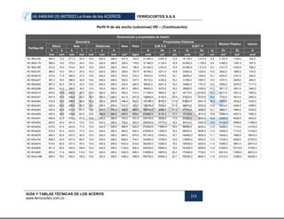 (4) 4484340 (5) 6670523 La línea de los ACEROS FERROCORTES S.A.S
GUÍA Y TABLAS TÉCNICAS DE LOS ACEROS
www.ferrocortes.com.co
215
Perfil H de ala ancha (columnas) HD – (Continuación)
Dimensiones y propiedades de diseño
Perfiles HE
Geometría
Área Peso
Propiedades Elásticas
Módulo Plástico Inercia
Altura Alas Distancias EJE X-X EJEY -Y
h s b t r c d Ix Sx rx Iy Sy ry Zx Zy Jt
mm mm mm mm mm mm mm cm² kg/m cm4 cm³ cm cm4 cm³ cm cm³ cm³ cm4
HD 360x162 364,0 13,0 371,0 22,0 15,0 320,0 290,0 207,0 162,0 51.820,0 2.847,0 15,8 18.730,0 1.010,0 9,5 3.154,0 1.529,0 300,0
HD 360x179 368,0 15,0 372,0 24,0 15,0 320,0 290,0 228,0 179,0 57.480,0 3.124,0 15,9 20.600,0 1.108,0 9,5 3.485,0 1.681,0 397,0
HD 360x196 372,0 16,5 374,0 26,0 15,0 320,0 290,0 249,0 196,0 63.300,0 3.403,0 15,9 22.680,0 1.213,0 9,5 3.817,0 3.842,0 509,0
HD 400x187 368,0 15,0 391,0 24,0 15,0 320,0 290,0 238,0 187,0 60180,0 3271,0 19,9 23920,0 1224,0 10,0 3642,0 1855,0 415,0
HD 400x216 375,0 17,5 394,0 27,5 15,0 320,0 290,0 375,0 216,0 70810,0 3776,0 16,1 28050,0 1424,0 10,1 4243,0 2161,0 629,0
HD 400x237 381,0 18,5 395,0 30,5 15,0 320,0 290,0 302,0 237,0 79710,0 4184,0 16,2 31350,0 1587,0 10,2 4727,0 2409,0 840,0
HD 400x262 387,0 20,5 397,0 33,5 15,0 320,0 290,0 334,0 262,0 89420,0 4621,0 16,4 34960,0 1761,0 10,2 5256,0 2676,0 1117,0
HD 400x288 393,0 23,0 399,0 36,5 15,0 320,0 290,0 367,0 288,0 99620,0 5070,0 16,5 38680,0 1939,0 10,3 5811,0 2951,0 1464,0
HD 400x314 400,0 24,5 400,0 40,0 15,0 320,0 290,0 400,0 314,0 111300,0 5564,0 16,7 42710,0 2136,0 10,3 6417,0 3251,0 1903,0
HD 400x347 407,0 27,5 404,0 43,5 15,0 320,0 290,0 441,0 347,0 124600,0 6125,0 16,8 47870,0 2370,0 10,4 7122,0 3614,0 2492,0
HD 400x383 416,0 30,0 406,0 48,0 15,0 320,0 290,0 448,0 383,0 141400,0 6797,0 17,0 53620,0 2641,0 10,5 7970,0 4032,0 3335,0
HD 400x422 425,0 33,0 409,0 52,5 15,0 320,0 290,0 537,0 422,0 159400,0 7503,0 17,2 59970,0 2932,0 10,6 8874,0 4482,0 4388,0
HD 400x463 435,0 35,5 412,0 57,5 15,0 320,0 290,0 589,0 463,0 180300,0 8288,0 17,5 67150,0 3260,0 10,7 9882,0 4985,0 5740,0
HD 400x509 445,0 39,5 416,0 62,5 15,0 320,0 290,0 648,0 509,0 203200,0 9130,0 17,7 75170,0 3614,0 10,8 10990,0 5537,0 7483,0
HD 400x551 455,0 42,5 418,0 67,5 15,0 320,0 290,0 702,0 551,0 226100,0 9936,0 17,9 82380,0 3942,0 10,8 12050,0 6046,0 9423,0
HD 400x593 465,0 44,5 421,0 72,5 15,0 320,0 290,0 755,0 593,0 250400,0 10770,0 18,2 90410,0 4295,0 10,9 13150,0 6588,0 11590,0
HD 400x634 475,0 47,0 423,0 77,5 15,0 320,0 290,0 808,0 634,0 275600,0 11600,0 18,5 98050,0 4636,0 11,0 14260,0 7115,0 14100,0
HD 400x634 475,0 47,0 423,0 77,5 15,0 320,0 290,0 808,0 634,0 275600,0 11600,0 18,5 98050,0 4636,0 11,0 14260,0 7115,0 14100,0
HD 400x678 484,0 50,5 427,0 82,0 15,0 320,0 290,0 864,0 678,0 301100,0 12440,0 18,7 106800,0 5000,0 11,1 15400,0 7685,0 16910,0
HD 400x744 499,0 54,5 431,0 89,5 15,0 320,0 290,0 948,0 744,0 343900,0 13780,0 19,0 119900,0 5563,0 11,2 17220,0 8556,0 21970,0
HD 400x818 514,0 60,5 437,0 97,0 15,0 320,0 290,0 1043,0 818,0 392200,0 15260,0 19,4 135500,0 6203,0 11,4 19260,0 9561,0 28510,0
HD 400x900 531,0 65,5 442,0 106,0 15,0 320,0 290,0 1149,0 900,0 450200,0 16960,0 19,8 153300,0 6938,0 11,6 21620,0 10710,0 37350,0
HD 400x990 550,0 71,9 448,0 115,0 15,0 320,0 290,0 1262,0 990,0 518900,0 18870,0 20,3 173400,0 7739,0 11,7 24210,0 11960,0 48210,0
HD 400x1086 569,0 78,0 454,0 125,0 15,0 320,0 290,0 1386,0 1086,0 595700,0 20940,0 20,7 192200,0 8645,0 11,9 27210,0 13380,0 62290,0
 