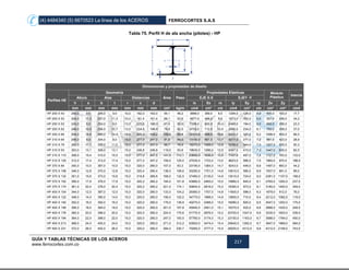 (4) 4484340 (5) 6670523 La línea de los ACEROS FERROCORTES S.A.S
GUÍA Y TABLAS TÉCNICAS DE LOS ACEROS
www.ferrocortes.com.co
217
Tabla 75. Perfil H de ala ancha (pilotes) - HP
Dimensiones y propiedades de diseño
Perfiles HE
Geometría
Área Peso
Propiedades Elásticas Módulo
Plástico
Inercia
Altura Alas Distancias EJE X-X EJEY -Y
h s b t r c d Ix Sx rx Iy Sy ry Zx Zy Jt
mm mm mm mm mm mm mm cm² kg/m cm4 cm³ cm cm4 cm³ cm cm³ cm³ cm4
HP 200 X 43 200,0 9,0 205,0 9,0 10,0 182,0 162,0 54,1 46,2 3888,0 389,0 8,5 1294,0 126,0 4,9 435,0 193,0 17,7
HP 200 X 53 204,0 11,3 207,0 11,3 10,0 181,4 161,4 68,1 53,6 4977,0 488,0 8,6 1673,0 162,0 5,0 551,0 249,0 34,2
HP 250 X 53 243,0 9,0 254,0 9,0 13,0 225,0 199,0 67,4 53,6 7290,0 600,0 10,4 2460,0 194,0 6,0 665,0 296,0 23,3
HP 250 X 62 246,0 10,5 256,0 10,7 13,0 224,6 198,6 79,8 62,5 8753,0 712,0 10,5 2995,0 234,0 6,1 793,0 358,0 37,0
HP 250 X 85 254,0 14,4 260,0 14,4 13,0 225,2 199,2 109,0 84,8 12300,0 969,0 10,6 4225,0 325,0 6,2 1096,0 500,0 89,3
HP 310 X 64 295,0 9,0 304,0 9,0 15,0 277,0 247,0 81,6 64,0 13140,0 891,0 12,7 4217,0 277,0 7,2 981,0 423,0 28,9
HP 310 X 79 299,0 11,0 306,0 11,0 15,0 277,0 247,0 99,7 78,9 16270,0 1088,0 12,8 5258,0 344,0 7,3 1207,0 525,0 50,3
HP 310 X 93 303,0 13,1 308,0 13,1 15,0 246,8 246,8 119,0 93,8 19630,0 1296,0 12,9 6367,0 415,0 7,3 1447,0 635,0 82,5
HP 310 X 110 308,0 15,4 310,0 15,5 15,0 277,0 247,0 141,0 110,1 23650,0 1536,0 13,0 7707,0 497,0 7,4 1727,0 763,0 133,0
HP 310 X 125 312,0 17,4 312,0 17,4 15,0 277,2 247,2 159,0 125,0 27030,0 1733,0 13,0 8823,0 566,0 7,5 1960,0 870,0 188,0
HP 370 X 84 340,0 10,0 367,0 10,0 15,0 320,0 290,0 107,0 83,3 23190,0 1364,0 14,7 8243,0 449,0 8,8 1497,0 683,0 44,2
HP 370 X 108 346,0 12,8 370,0 12,8 15,0 320,4 290,4 138,0 108,6 30290,0 1751,0 14,8 10810,0 585,0 8,9 1937,0 891,0 89,0
HP 370 X 132 351,0 15,6 373,0 15,6 15,0 319,8 289,8 168,0 132,5 37480,0 2135,0 14,9 13510,0 724,0 9,0 2381,0 1107,0 158,0
HP 370 X 152 356,0 17,9 376,0 17,9 15,0 320,2 290,2 194,0 151,8 43880,0 2465,0 15,0 15880,0 845,0 9,1 2765,0 1293,0 237,0
HP 370 X 174 361,0 20,4 378,0 20,4 15,0 320,2 290,2 221,0 174,1 50840,0 2816,0 15,2 18390,0 973,0 9,1 3180,0 1493,0 349,0
HP 400 X 104 344,0 12,0 387,0 12,0 15,0 320,0 290,0 133,0 104,2 29360,0 1707,0 14,8 11600,0 599,0 9,3 1879,0 912,0 76,0
HP 400 X 122 348,0 14,0 390,0 14,0 15,0 320,0 290,0 156,0 122,0 34770,0 1998,0 14,9 13850,0 710,0 9,4 2212,0 1082,0 119,0
HP 400 X 140 352,0 16,0 392,0 16,0 15,0 320,0 290,0 179,0 139,9 40270,0 2288,0 15,0 16080,0 820,0 9,5 2547,0 1252,0 175,0
HP 400 X 158 356,0 18,0 394,0 18,0 15,0 320,0 290,0 201,0 157,8 45940,0 2581,0 15,1 18370,0 932,0 9,6 2888,0 1425,0 248,0
HP 400 X 176 360,0 20,0 396,0 20,0 15,0 320,0 290,0 224,0 175,6 51770,0 2876,0 15,2 20720,0 1047,0 9,6 3235,0 1603,0 339,0
HP 400 X 194 364,0 22,0 398,0 22,0 15,0 320,0 290,0 247,0 193,5 57760,0 3174,0 15,3 23150,0 1163,0 9,7 3588,0 1784,0 450,0
HP 400 X 213 368,0 24,0 400,0 24,0 15,0 320,0 290,0 271,0 212,2 63920,0 3474,0 15,4 25640,0 1282,0 9,7 3947,0 1969,0 584,0
HP 400 X 231 372,0 26,0 402,0 26,0 15,0 320,0 290,0 294,0 230,7 70260,0 3777,0 15,5 28200,0 4312,0 9,8 4312,0 2158,0 743,0
 