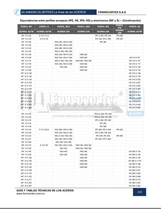 (4) 4484340 (5) 6670523 La línea de los ACEROS FERROCORTES S.A.S
GUÍA Y TABLAS TÉCNICAS DE LOS ACEROS
www.ferrocortes.com.co
219
Equivalencias entre perfiles europeos (IPE, HE, IPN, HD) y americanos (WF y S) – (Continuación)
PERFIL WF PERFIL S PERFIL HEA PERFIL HEB PERFIL IPE
PERFIL
IPN
PERFIL HD
NORMA ASTM NORMA ASTM NORMA DIN NORMA DIN NORMA DIN
NORMA
DIN
NORMA ASTM
WF 12 X 30 S 12 X 31,8 IPE A 330, IPE 330 IPN 280
WF 12 X 35 S 12 X 35 IPE 330, IPE A 360 IPN 300
WF 12 X 40 HEA 240, HEA A 260 IPE 360
WF 12 X 45 HEA 260, HEA A 280
WF 12 X 50 HEA 280, HEA A 300
WF 12 X 53 HEA A 300, HEA 300
WF 12 X 58 HEA 300, HEA A 320 HEB 260
WF 12 X 65 HEA 320, HEA A 340 HEB 260 HD 310 X 97
WF 12 X 72 HEA A 340, HEA 340 HEB 280, HEB 300 HD 310 X 107
WF 12 X 79 HEA 340, HEA A 360 HEB 300 HD 310 X 117
WF 12 X 87 HEA 360 HEB 320 HD 310 X 130
WF 12 X 96 HEB 340 HD 310 X 143
WF 12 X 106 HD 310 X 158
WF 12 X 120 HD 310 X 179
WF 12 X 136 HD 310 X 202
WF 12 X 152 HD 310 X 227
WF 12 X 170 HD 310 X 253
WF 12 X 190 HD 310 X 283
WF 12 X 210 HD 310 X 313
WF 12 X 230 HD 310 X 343
WF 12 X 252 HD 310 X 375
WF 12 X 279 HD 310 X 415
WF 12 X 305 HD 310 X 454
WF 12 X 336 HD 310 X 500
WF 14 X 22 IPEA A 300, IPE 300
WF 14 X 26 IPEA A 330, IPE 330
WF 14 X 30 IPE A 360, IPE 360
WF 14 X 34 IPE 360
WF 14 X 38 IPE 360
WF 14 X 43 S 15 X 42,9 HEA 280, HEA A 300 IPE 360, IPE A 400 IPN 340
WF 14 X 48 HEA 300, HEA A 340 IPE A 400, IPE 400
WF 14 X 53 HEA A 340, HEA 340 IPE 400, IPE 450 IPN 360
WF 14 X 61 HEA 340, HEA A 360 IPE 450, IPE A 500
WF 14 X 68 HEA 340, HEA 360
WF 14 X 74 S 15 X 50 HEA 360, HEA A 400 HEB 320, HEB 340
WF 14 X 82 HEA 400 HEB 340, HEB 360
WF 14 X 90 HEA 400 HEB 360 HD 360 X 134
WF 14 X 99 HEA 450 HEB 400 HD 360 X 148
WF 14 X 109 HEB 450 HD 360 X 162
WF 14 X 120 HEB 500 HD 360 X 1179
WF 14 X 132 HEB 550 HD 360 X 196
WF 14 X 145 HEB 600 HD 360 X 216
WF 14 X 159 HD 360 X 237
WF 14 X 176 HD 360 X 262
WF 14 X 193 HD 360 X 288
WF 14 X 211 HD 360 X 314
WF 14 X 233 HD 360 X 347
WF 14 X 257 HD 360 X 383
 