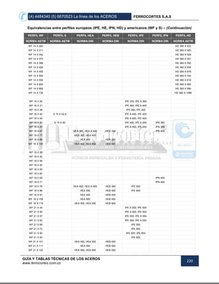 (4) 4484340 (5) 6670523 La línea de los ACEROS FERROCORTES S.A.S
GUÍA Y TABLAS TÉCNICAS DE LOS ACEROS
www.ferrocortes.com.co
220
Equivalencias entre perfiles europeos (IPE, HE, IPN, HD) y americanos (WF y S) – (Continuación)
PERFIL WF PERFIL S PERFIL HEA PERFIL HEB PERFIL IPE PERFIL IPN PERFIL HD
NORMA ASTM NORMA ASTM NORMA DIN NORMA DIN NORMA DIN NORMA DIN NORMA ASTM
WF 14 X 283 HD 360 X 422
WF 14 X 311 HD 360 X 463
WF 14 X 342 HD 360 X 509
WF 14 X 370 HD 360 X 551
WF 14 X 398 HD 360 X 593
WF 14 X 426 HD 360 X 634
WF 14 X 455 HD 360 X 678
WF 14 X 500 HD 360 X 744
WF 14 X 550 HD 360 X 818
WF 14 X 605 HD 360 X 900
WF 14 X 665 HD 360 X 990
WF 14 X 730 HD 360 X 1086
WF 16 X 26 IPE 330, IPE A 360
WF 16 X 31 IPE 360, IPE A 400
WF 16 X 36 IPE 360, IPE 400
WF 16 X 40 S 15 X 42,9 IPE A 400, IPE 400
WF 16 X 45 IPE A 400, IPE 400
WF 16 X 50 S 15 X 50 IPE 400, IPE A 450 IPN 360
WF 16 X 57 IPE A 450, IPE 450 IPN 380
WF 16 X 67 HEA 360, HEA A 400 HEB 340 IPN 400
WF 16 X 77 HEA 360, HEA 400
WF 16 X 89 HEA 400 HEB 360
WF 16 X 100 HEA 400, HEA 450 HEB 400
WF 18 X 35
WF 18 X 40
WF 18 X 46
WF 18 X 50
WF 18 X 55
WF 18 X 60
WF 18 X 65 IPN 400
WF 18 X 71 IPN 450
WF 18 X 76 HEA 400, HEA A 450 HEB 360 IPE 550
WF 18 X 86 HEA 450 HEB 400 IPE 600
WF 18 X 97 HEA 450 HEB 450
WF 18 X 106 HEA 500 HEB 450
WF 18 X 119 HEA 500, HEA 550 HEB 500
WF 21 X 44 IPE A 500, IPE 500
WF 21 X 50 IPE A 500, IPE 500
WF 21 X 57 IPE 500, IPE A 550
WF 21 X 62 IPE 550, IPE A 550
WF 21 X 68 IPE 550
WF 21 X 73 IPE 550
WF 21 X 83 IPE 550, IPE 600
WF 21 X 93 IPE 600
WF 21 X 101 HEA 450, HEA 500 HEB 500
WF 21 X 111 HEA 550 HEB 500
WF 21 X 122 HEA 550, HEA 600 HEB 550
 