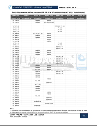 (4) 4484340 (5) 6670523 La línea de los ACEROS FERROCORTES S.A.S
GUÍA Y TABLAS TÉCNICAS DE LOS ACEROS
www.ferrocortes.com.co
221
Equivalencias entre perfiles europeos (IPE, HE, IPN, HD) y americanos (WF y S) – (Continuación)
PERFIL WF PERFIL S PERFIL HEA PERFIL HEB PERFIL IPE PERFIL IPN PERFIL HD
NORMA ASTM NORMA ASTM NORMA DIN NORMA DIN NORMA DIN NORMA DIN NORMA ASTM
WF 21 X 132 HEA 600 HEB 550
WF 21 X 147 HEA 600 HEB 550, HEB 600
WF 24 X 68 IPE A 600, IPE 600
WF 24 X 76 IPE 600
WF 24 X 84 IPE 600
WF 24 X 94 IPE 600
WF 24 X 104 HEA 500, HEA 550 HEB 450
WF 24 X 117 HEA 550 HEB 500
WF 24 X 131 HEA 600 HEB 550
WF 24 X 146 HEB 600
WF 24 X 162 HEB 600
WF 27 X 84 IPE 600
WF 27 X 94 IPE 600
WF 27 X 102 IPE 750 X 146
WF 27 X 114 IPE 750 X 172
WF 27 X 146 HEA 700 HEB 650
WF 27 X 161 HEA 800 HEB 700
WF 27 X 178 HEA 900 HEB 800
WF 30 X 99 IPE 750 X 146
WF 30 X 108 IPE 750 X 160
WF 30 X 116 IPE 750 X 173
WF 30 X 124 IPE 750 X 183
WF 30 X 132 IPE 750 X 195
WF 30 X 173 HEA 800 HEB 800
WF 30 X 191 HEA 900 HEB 900
WF 30 X 211 HEA 1000 HEB 900
WF 33 X 118 HEA 700 IPE 750 X 183
WF 33 X 130 HEA 800 IPE 750 X 195
WF 33 X 141 HEA 800
WF 33 X 152 HEA 800
WF 33 X 201 HEB 900
WF 33 X 221 HEA 1000
WF 33 X 241 HEB 1000
WF 36 X 135 HEA A 900
WF 36 X 150 HEA 900
WF 36 X 160 HEA 900
WF 36 X 170 HEA 900
WF 36 X 182 HEB 900
WF 36 X 194 HEB 900
WF 36 X 210 HEA 1000
WF 36 X 230 HEB 1000
WF 36 X 245 HEM 1000
WF 36 X 260 HE 900 X 396
WF 36 X 280 HE 1000 X 415
WF 36 X 300 HE 900 X 471
NOTA:
La información aquí contenida sobre las equivalencias fue preparada para brindar un apoyo técnico al área comercial, no debe ser usada
sin el acompañamiento de un profesional técnico con conocimiento en diseño de estructuras metálicas.
 
