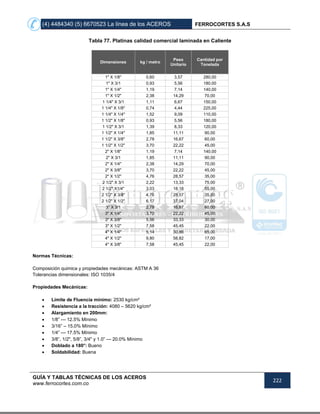 (4) 4484340 (5) 6670523 La línea de los ACEROS FERROCORTES S.A.S
GUÍA Y TABLAS TÉCNICAS DE LOS ACEROS
www.ferrocortes.com.co
222
Tabla 77. Platinas calidad comercial laminada en Caliente
Dimensiones kg / metro
Peso
Unitario
Cantidad por
Tonelada
1" X 1/8" 0,60 3,57 280,00
1" X 3/1 0,93 5,56 180,00
1" X 1/4" 1,19 7,14 140,00
1" X 1/2" 2,38 14,29 70,00
1 1/4" X 3/1 1,11 6,67 150,00
1 1/4" X 1/8" 0,74 4,44 225,00
1 1/4" X 1/4" 1,52 9,09 110,00
1 1/2" X 1/8" 0,93 5,56 180,00
1 1/2" X 3/1 1,39 8,33 120,00
1 1/2" X 1/4" 1,85 11,11 90,00
1 1/2" X 3/8'' 2,78 16,67 60,00
1 1/2" X 1/2" 3,70 22,22 45,00
2" X 1/8" 1,19 7,14 140,00
2" X 3/1 1,85 11,11 90,00
2" X 1/4" 2,38 14,29 70,00
2" X 3/8" 3,70 22,22 45,00
2" X 1/2" 4,76 28,57 35,00
2 1/2" X 3/1 2,22 13,33 75,00
2 1/2" X1/4" 3,03 18,18 55,00
2 1/2" X 3/8" 4,76 28,57 35,00
2 1/2" X 1/2" 6,17 37,04 27,00
3" X 3/1 2,78 16,67 60,00
3" X 1/4" 3,70 22,22 45,00
3" X 3/8" 5,56 33,33 30,00
3" X 1/2" 7,58 45,45 22,00
4" X 1/4" 5,14 30,86 65,00
4" X 1/2" 9,80 58,82 17,00
4" X 3/8" 7,58 45,45 22,00
Normas Técnicas:
Composición quimica y propiedades mecánicas: ASTM A 36
Tolerancias dimensionales: ISO 1035/4
Propiedades Mecánicas:
 Límite de Fluencia mínimo: 2530 kg/cm²
 Resistencia a la tracción: 4080 – 5620 kg/cm²
 Alargamiento en 200mm:
 1/8” --- 12.5% Mínimo
 3/16” – 15.0% Mínimo
 1/4” --- 17.5% Mínimo
 3/8”, 1/2", 5/8”, 3/4" y 1.0” --- 20.0% Mínimo
 Doblado a 180°: Bueno
 Soldabilidad: Buena
 