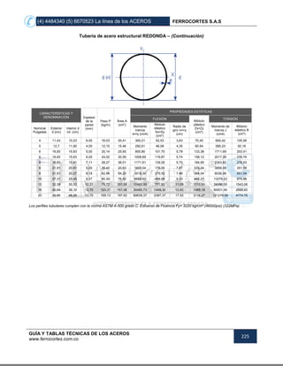 (4) 4484340 (5) 6670523 La línea de los ACEROS FERROCORTES S.A.S
GUÍA Y TABLAS TÉCNICAS DE LOS ACEROS
www.ferrocortes.com.co
225
Tubería de acero estructural REDONDA – (Continuación)
CARACTERÍSTICAS Y
DENOMINACIÓN Espesor
de la
pared
(mm)
Peso P
(kg/m)
Área A
(cm²)
PROPIEDADES ESTÁTICAS
FLEXIÓN
Módulo
plástico
Zx=Zy
(cm³)
TORSIÓN
Nominal
Pulgadas
Exterior
d (cm)
Interior d
int. (cm)
Momento
Inercia
lx=ly (cm4)
Módulo
elástico
Sx=Sy
(cm³)
Radio de
giro rx=ry
(cm)
Momento de
inercia J
(cm4)
Módulo
elástico B
(cm³)
4 11,43 10,23 6,00 16,03 20,41 300,21 52,53 3,83 70,45 600,42 105,06
5 12,7 11,90 4,00 12,10 15,46 292,61 46,08 4,35 60,54 585,23 92,16
6 16,83 15,83 5,00 20,14 25,65 855,85 101,70 5,78 133,38 1711,69 203,41
6 16,83 15,63 6,00 24,02 30,59 1008,69 119,87 5,74 158,12 2017,39 239,74
6 16,83 15,41 7,11 28,27 36,01 1171,91 139,26 5,70 184,90 2343,82 278,53
8 21,91 20,91 5,00 26,40 33,63 1928,04 176,00 7,57 229,24 3856,09 351,99
8 21,91 20,27 8,18 42,54 54,20 3018,30 275,52 7,46 364,04 6036,06 551,04
10 27,31 25,45 9,27 60,30 76,82 6689,62 489,99 9,33 645,27 13379,23 979,98
12 32,39 30,32 10,31 79,72 101,56 12493,00 771,53 11,09 1013,91 24986,00 1543,06
16 40,64 38,10 12,70 123,31 157,08 30465,73 1499,30 13,93 1969,18 60931,45 2998,60
20 50,80 48,26 12,70 155,13 197,62 60639,37 2387,37 17,52 3116,27 121278,56 4774,75
Los perfiles tubulares cumplen con la norma ASTM A-500 grado C. Esfuerzo de Fluencia Fy= 3220 kg/cm² (46000psi) (322MPa)
 