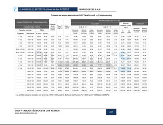 (4) 4484340 (5) 6670523 La línea de los ACEROS FERROCORTES S.A.S
GUÍA Y TABLAS TÉCNICAS DE LOS ACEROS
www.ferrocortes.com.co
227
Tubería de acero estructural RECTANGULAR – (Continuación)
CARACTERÍSTICAS Y DENOMINACIÓN
Espesor
de la
pared
(mm)
Peso P
(kg/m)
Área A
(cm²)
PROPIEDADES ESTÁTICAS
FLEXIÓN Módulo
plástico Zx=Zy
(cm³)
TORSIÓN
TAMAÑO DEL PERFIL EJE X - X EJE Y - Y
Momento
de inercia
J (cm4)
Módulo
elástico
B (cm³)
Tamaño nominal REAL Momento
Inercia lx
(cm4)
Módulo
sección
Sx (cm³)
Radio
de giro
rx (cm)
Momento
Inercia ly
(cm4)
Módulo
sección
Sy (cm³)
Radio
de giro
ry (cm)
Zx
(cm³)
Zy
(cm³)
Pulgadas Milímetros d (mm) b (mm)
4 X 2 100 X 50 100,00 50,00 2,00 4,50 5,74 74,98 15,00 3,62 25,67 10,27 2,12 18,50 11,46 61,72 17,75
4 X 2 100 X 50 100,00 50,00 3,00 6,60 8,41 106,46 21,29 3,56 36,06 14,42 2,07 26,66 16,44 89,09 25,09
4 X 2 100 X 50 100,00 50,00 4,00 8,59 10,95 134,14 26,83 3,50 44,95 17,98 2,03 34,10 20,93 114,32 31,55
4 X 2 100 X 50 100,00 50,00 5,00 10,48 13,36 158,19 31,64 3,44 52,45 20,98 1,98 40,84 24,95 137,53 37,21
4-3/4 X 2-3/8 120 X 60 121,78 59,90 2,00 5,58 7,11 136,64 22,44 4,38 45,76 15,28 2,54 27,60 16,92 109,88 26,42
4-3/4 X 2-3/8 120 X 60 121,78 59,90 2,50 6,81 8,67 167,03 27,43 4,39 55,68 18,59 2,53 33,94 20,77 135,18 32,22
6 X 2 150 X 50 150,00 50,00 2,00 6,07 7,74 207,53 27,67 5,18 37,20 14,88 2,19 35,35 16,26 104,39 26,96
6 X 2 150 X 50 150,00 50,00 3,00 8,96 11,41 298,55 39,81 5,12 52,65 21,06 2,15 51,43 23,49 150,80 38,36
6 X 2 150 X 50 150,00 50,00 4,00 11,73 14,95 381,39 50,85 5,05 66,16 26,47 2,10 66,47 30,13 193,62 48,51
6 X 2 150 X 50 150,00 50,00 5,00 14,41 18,36 456,29 60,84 4,99 77,87 31,15 2,06 80,48 36,20 233,01 57,52
6 X 4 150 X 100 150,00 100,00 6,00 21,69 27,63 834,69 111,29 5,50 444,19 88,84 4,01 136,68 103,30 957,04 147,81
200 X 70 200,00 70,00 4,00 16,13 20,55 969,18 96,92 6,87 185,51 53,00 3,00 124,52 59,08 521,89 96,03
200 X 70 200,00 70,00 5,00 19,90 25,36 1174,00 117,40 6,80 222,21 63,49 2,96 152,12 71,08 635,06 115,55
200 X 70 200,00 70,00 6,00 23,58 30,03 1364,48 136,45 6,74 255,38 72,97 2,92 178,35 83,75 741,83 133,47
200 X 100 200,00 100,00 4,00 18,01 22,95 1199,71 119,97 7,23 410,78 82,16 4,23 148,04 91,70 988,08 142,01
250 X 150 250,00 150,00 5,00 30,11 38,36 3304,18 264,33 9,28 1507,95 201,06 6,27 319,76 225,48 3292,28 337,02
350 X 150 350,00 150,00 7,00 52,42 66,78 10222,35 584,13 12,37 2732,02 364,27 6,40 733,37 405,79 7069,57 643,79
400 X 200 400,00 200,00 9,00 80,60 102,67 21303,00 1065,15 14,40 7274,43 727,43 8,42 1319,09 816,15 17621,93 1259,57
Los perfiles tubulares cumplen con la norma ASTM A-500 grado C. Esfuerzo de Fluencia Fy= 3500 kg/cm² (50000psi) (350MPa)
 