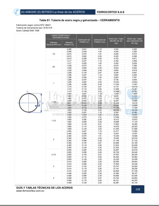 (4) 4484340 (5) 6670523 La línea de los ACEROS FERROCORTES S.A.S
GUÍA Y TABLAS TÉCNICAS DE LOS ACEROS
www.ferrocortes.com.co
228
Tabla 81. Tubería de acero negra y galvanizada – CERRAMIENTO
Fabricación según norma NTC 28421
Tubería de Cerramiento tipo 1A.W.H.R
Acero Calidad SAE 1008
CARACTERÍSTICAS Y
DENOMINACIONES
ESPESOR DE
PARED (in)
ESPESOR DE
PARED (mm)
PESO DEL TUBO
NEGRO DE 6m
(kg)
PESO DEL TUBO
GALVANIZADO DE
6m (kg)Diámetro
Nominal NPS (in)
Diámetro
Exterior (in)
1/2
0,086 0,047 1,19 3,403 3,595
0,086 0,059 1,50 4,205 4,390
0,815 0,075 1,91 5,295 5,474
0,815 0,090 2,29 6,225 6,396
0,815 0,098 2,49 6,703 6,871
3/4
1,017 0,047 1,19 4,349 4,598
1,017 0,059 1,50 5,392 5,635
1,028 0,075 1,91 6,819 7,056
1,028 0,090 2,29 8,054 8,283
1,028 0,098 2,49 8,695 8,919
1,028 0,105 2,67 9,246 9,467
1
1,296 0,047 1,19 5,600 5,295
1,296 0,059 1,50 6,963 7,281
1,296 0,075 1,91 8,736 9,046
1,290 0,090 2,29 10,303 10,603
1,296 0,098 2,49 11,200 11,947
1,315 0,105 2,67 12,121 12,419
1,315 0,116 2,95 13,269 13,561
1,315 0,128 3,25 14,495 14,781
1-1/4
1,663 0,047 1,19 7,245 7,669
1,663 0,059 1,50 9,208 9,445
1,663 0,075 1,91 11,362 11,771
1,638 0,090 2,29 13,291 13,685
1,641 0,098 2,49 14,426 14,816
1,663 0,105 2,67 15,606 15,999
1,663 0,116 2,95 17,120 17,506
1,663 0,128 3,25 18,744 19,124
1-1/2
1,900 0,047 1,19 8,308 8,796
1,900 0,059 1,50 10,362 10,843
1,900 0,075 1,91 13,058 13,530
1,885 0,090 2,29 15,412 15,872
1,883 0,098 2,49 16,688 17,144
1,885 0,105 2,67 17,830 18,282
1,885 0,116 2,95 19,576 20,023
1,885 0,128 3,25 21,455 21,895
2
2,360 0,047 1,19 10,371 10,983
2,360 0,059 1,50 12,951 13,557
2,360 0,075 1,91 16,349 16,946
2,360 0,090 2,29 19,490 20,079
2,360 0,098 2,49 21,148 21,732
2,360 0,105 2,67 22,588 23,169
2,360 0,116 2,95 21,833 25,408
2,360 0,128 3,25 27,255 27,823
2-1/2
2,850 0,090 2,29 23,697 24,818
2,850 0,098 2,49 25,729 26,446
2,850 0,105 2,67 27,497 28,209
2,850 0,116 2,95 30,255 30,962
2,850 0,128 3,25 33,239 33,939
3
3,474 0,090 2,29 29,055 29,944
3,474 0,098 2,49 31,563 32,448
3,474 0,105 2,67 33,747 34,629
3,474 0,116 2,95 37,161 38,036
3,474 0,128 3,25 40,859 41,728
4
4,468 0,090 2,29 37,590 38,747
4,468 0,098 2,49 40,856 42,009
4,468 0,105 2,67 43,704 44,854
4,468 0,116 2,95 48,161 49,305
4,468 0,128 3,25 52,997 54,134
 