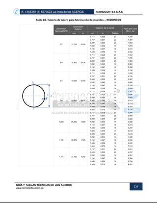 (4) 4484340 (5) 6670523 La línea de los ACEROS FERROCORTES S.A.S
GUÍA Y TABLAS TÉCNICAS DE LOS ACEROS
www.ferrocortes.com.co
229
Tabla 82. Tubería de Acero para fabricación de muebles – REDONDOS
Dimensión
Nominal NPS
Dimensión
Exterior
Espesor de la pared Peso del Tubo
(6m) - kg
mm in mm in Calibre
1/2 12,700 0,500
0,711 0,028 23 1,260
0,787 0,031 22 1,387
0,889 0,035 20 1,553
1,092 0,043 19 1,875
1,194 0,047 18 2,031
1,499 0,059 16 2,482
5/8 15,875 0,625
0,711 0,028 23 1,594
0,787 0,031 22 1,756
0,889 0,035 20 1,969
1,092 0,043 19 2,388
1,194 0,047 18 2,590
1,499 0,059 16 3,186
3/4 19,050 0,750
0,711 0,028 23 1,928
0,787 0,031 22 2,126
0,889 0,035 20 2,387
1,092 0,043 19 2,900
1,194 0,047 18 3,152
1,499 0,059 16 3,889
7/8 22,225 0,875
0,711 0,028 23 2,262
0,787 0,031 22 2,496
0,889 0,035 20 2,805
1,092 0,043 19 3,413
1,194 0,047 18 3,713
1,499 0,059 16 4,593
1,905 0,075 14 5,724
1,000 25,400 1,000
0,711 0,028 23 2,596
0,787 0,031 22 2,866
0,889 0,035 20 3,222
1,092 0,043 19 3,926
1,194 0,047 18 4,273
1,499 0,059 16 5,297
1,905 0,075 14 6,618
1-1/8 28,575 1,125
0,889 0,035 20 3,640
1,092 0,043 19 4,439
1,194 0,047 18 4,834
1,499 0,059 16 6,000
1,905 0,075 14 7,513
1-1/4 31,750 1,250
0,787 0,031 22 3,601
0,889 0,035 20 4,057
1,092 0,043 19 4,951
1,194 0,047 18 5,394
1,499 0,059 16 6,704
1,905 0,075 14 8,407
 