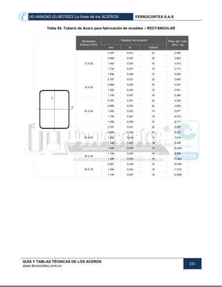 (4) 4484340 (5) 6670523 La línea de los ACEROS FERROCORTES S.A.S
GUÍA Y TABLAS TÉCNICAS DE LOS ACEROS
www.ferrocortes.com.co
231
Tabla 84. Tubería de Acero para fabricación de muebles – RECTANGULAR
Dimensión
Exterior (mm)
Espesor de la pared Peso del Tubo
(6m) - kg
mm in Calibre
12 X 25
0,787 0,031 22 2,496
0,889 0,035 20 2,804
1,092 0,043 19 3,413
1,194 0,047 18 3,713
1,499 0,059 16 4,593
18 X 32
0,787 0,031 22 3,605
0,889 0,035 20 4,057
1,092 0,043 19 4,951
1,194 0,047 18 5,394
20 X 40
0,787 0,031 22 4,344
0,889 0,035 20 4,892
1,092 0,043 19 5,977
1,194 0,047 18 6,515
1,499 0,059 16 8,111
25 X 50
0,787 0,031 22 5,527
0,889 0,035 20 6,227
1,092 0,043 19 7,618
1,194 0,047 18 8,308
1,499 0,059 16 10,362
30 X 44
1,194 0,047 18 8,308
1,499 0,059 16 10,362
38 X 76
0,991 0,039 19 10,459
1,092 0,043 19 11,515
1,194 0,047 18 12,568
 