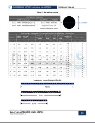 (4) 4484340 (5) 6670523 La línea de los ACEROS FERROCORTES S.A.S
GUÍA Y TABLAS TÉCNICAS DE LOS ACEROS
www.ferrocortes.com.co
235
Tabla 87. Barras Corrugadas
PROPIEDADES MECÁNICAS
LÍMITE DE FLUENCIA RESISTENCIA A LA TRACCIÓN
Mínimo 400MPA (60000PSI) [24kgf/mm²] Mínimo 550MPA (80000PSI)
Máximo 540MPA (78000PSI) [55kgf/mm²] Alargamiento mínimo 18%
(Distancia entre marcas 200mm)
DIMENSIONES NOMINALES Y TOLERANCIAS MÁXIMAS DE LAS BARRAS CORRUGADAS
Designación
Diámetro
Nominal
Área de la
sección
Perímetro
Distancia
promedio máx.
resaltes
Altura máx.
Resaltes y
venas
Ancho
máx. de
venas
Masa por
metro
lineal
Tolerancia en
longitud
Tolerancia en peso
No. in mm mm² mm mm mm mm kg/m mm Lote (%) Individual (%)
3 3/8 9,53 71,40 30,00 6,70 0,42 3,60 0,57
-0,00 4 6
+1,25 4 6
4 1/2 12,70 129,00 39,90 8,90 0,51 4,80 1,00
-0,00 4 6
+1,25 4 6
5 5/8 15,90 200,00 49,90 11,10 0,63 6,00 1,56
-0,00 4 6
+1,25 4 6
6 3/4 19,10 284,00 59,80 13,30 0,95 7,20 2,25
-0,00 4 6
+1,25 4 6
7 7/8 22,20 387,00 69,80 15,60 1,11 8,40 3,06
-0,00 4 6
+1,25 4 6
8 1.0in 25,40 510,00 79,80 17,80 1,27 9,70 4,00
-0,00 4 6
+1,25 4 6
9 1-1/8 28,70 645,00 90,00 20,00 1,43 10,90 5,06
-0,00 4 6
+1,25 4 6
10 1-1/4 32,30 819,00 101,40 22,40 1,60 12,20 6,35
-0,00 4 6
+1,25 4 6
11 1-3/8 35,80 1006,00 112,50 25,20 1,80 13,70 8,04
-0,00 4 6
+1,25 4 6
Largos más comerciales en Colombia
 