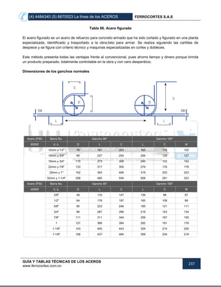 (4) 4484340 (5) 6670523 La línea de los ACEROS FERROCORTES S.A.S
GUÍA Y TABLAS TÉCNICAS DE LOS ACEROS
www.ferrocortes.com.co
237
Tabla 88. Acero figurado
El acero figurado es un acero de refuerzo para concreto armado que ha sido cortado y figurado en una planta
especializada, identificado y trasportado a la obra,listo para armar. Se realiza siguiendo las cartillas de
despiece y se figura con críterio técnico y maquinas especializadas en cortes y dobleces.
Este método presenta todas las ventajas frente al convencional, pues ahorra tiempo y dinero porque brinda
un producto preparado, totalmente controlable en la obra y con cero desperdicio.
Dimensiones de los ganchos normales
Acero (PSI) Barra No. Gancho 90° Gancho 180°
60000 d. b. D L C L C M
12mm y 1/2" 76 181 203 160 116 102
16mm y 5/8" 95 227 254 200 129 127
18mm y 3/4" 115 273 306 240 153 153
22mm y 7/8" 133 317 355 279 176 178
25mm y 1" 152 363 406 319 203 203
32mm y 1-1/4" 258 480 549 508 291 323
Acero (PSI) Barra No. Gancho 90° Gancho 180°
40000 d. b. D L C L C M
3/8" 48 133 147 136 98 67
1/2" 64 178 197 160 109 89
5/8" 80 223 246 185 121 111
3/4" 96 267 296 219 143 134
7/8" 111 311 344 256 167 155
1 127 366 394 292 191 178
1-1/8" 143 400 443 329 215 200
1-1/8" 156 437 484 359 234 218
 