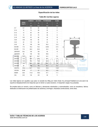 (4) 4484340 (5) 6670523 La línea de los ACEROS FERROCORTES S.A.S
GUÍA Y TABLAS TÉCNICAS DE LOS ACEROS
www.ferrocortes.com.co
238
Especificación de los rieles
Tabla 89. Carriles Ligeros
PESO
(kg/m)
CABEZA ALTURA PATIM/BASE ALMA
A H B S
mm mm mm mm
S-7 6,7 65 50 25 5
S-10 10 70 58 32 6
S-12 12 80 65 34 7
S-14 14 80 70 38 9
S-18 18,3 93 82 43 10
S-20 19,8 100 82 44 10
S-24 24 115 90 53 10
S-30 30 108 108 60,3 12,3
BS-35M 17,4 76,2 76,2 42,86 9,13
BS-35R 17,4 82,6 82,6 44,4 8,3
26AFNOR 26,3 100 100 50 10
30AFNOR 30 106 106 58,6 1
ASCE20 9,95 66,7 66,7 34,1 6,4
ASCE25 12,4 69,8 69,8 38,1 7,5
ASCE30 14,9 79,4 79,4 42,9 8,3
ASCE40 19,8 88,9 88,9 47,6 9,9
ASCE60 30 108 108 60,3 12,3
ASCE75 37,2 62,7 122,2 122,2 13,49
ASCE80 39,68 127 127 63,5 13,8
BS60R 29,8 114,9 109,5 57,1 11,1
S33 33,5 134 105 58 11
Los rieles ligeros son aquellos cuyo peso no excede los 40kg por metro lineal. Su principal finalidad es la de servir de
soporte al desplazamiento de máquinas que no tienen un peso excesivo, ni trasportan cargas muy pesadas.
Se emplea tanto en minería, como en fabricas y almacenes robotizados y automatizadas, como en secaderos, fabrica
dedicada a la fabricación de prefabricados de ceramica y hormigon, empresas constructoras, entre otras.
 