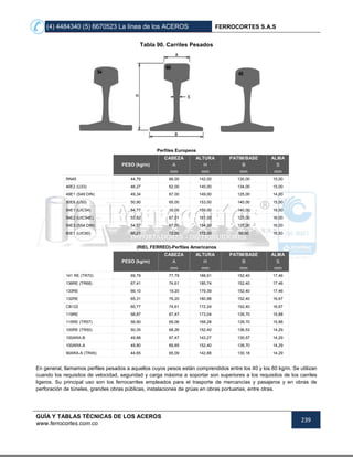 (4) 4484340 (5) 6670523 La línea de los ACEROS FERROCORTES S.A.S
GUÍA Y TABLAS TÉCNICAS DE LOS ACEROS
www.ferrocortes.com.co
239
Tabla 90. Carriles Pesados
Perfiles Europeos
PESO (kg/m)
CABEZA ALTURA PATIM/BASE ALMA
A H B S
mm mm mm mm
RN45 44,79 66,00 142,00 130,00 15,00
46E2 (U33) 46,27 62,00 145,00 134,00 15,00
49E1 (S49 DIN) 49,34 67,00 149,00 125,00 14,00
50E6 (U50) 50,90 65,00 153,00 140,00 15,50
54E1 (UIC54) 54,77 10,00 159,00 140,00 16,00
54E2 (UIC54E) 53,82 67,01 161,00 125,00 16,00
54E3 (S54 DIN) 54,57 67,00 154,00 125,00 16,00
60E1 (UIC60) 60,21 72,00 172,00 50,00 16,50
(RIEL FERREO)-Perfiles Americanos
PESO (kg/m)
CABEZA ALTURA PATIM/BASE ALMA
A H B S
mm mm mm mm
141 RE (TR70) 69,79 77,79 188,91 152,40 17,46
136RE (TR68) 67,41 74,61 185,74 152,40 17,46
133RE 66,10 19,20 179,39 152,40 17,46
132RE 65,31 76,20 180,98 152,40 16,67
CB122 60,77 74,61 172,24 152,40 16,67
119RE 58,87 67,47 173,04 139,70 15,88
115RE (TR57) 56,90 69,06 168,28 139,70 15,88
100RE (TR50) 50,35 68,26 152,40 136,53 14,29
100ARA-B 49,88 67,47 143,27 130,57 14,29
100ARA-A 49,80 69,85 152,40 139,70 14,29
90ARA-A (TR45) 44,65 65,09 142,88 130,18 14,29
En general, llamamos perfiles pesados a aquellos cuyos pesos están comprendidos entre los 40 y los 60 kg/m. Se utilizan
cuando los requisitos de velocidad, seguridad y carga máxima a soportar son superiores a los requisitos de los carriles
ligeros. Su principal uso son los ferrocarriles empleados para el trasporte de mercancías y pasajeros y en obras de
perforación de túneles, grandes obras públicas, instalaciones de grúas en obras portuarias, entre otras.
 