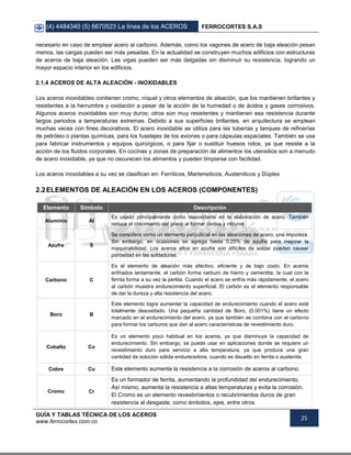(4) 4484340 (5) 6670523 La línea de los ACEROS FERROCORTES S.A.S
GUÍA Y TABLAS TÉCNICA DE LOS ACEROS
www.ferrocortes.com.co
25
necesario en caso de emplear acero al carbono. Además, como los vagones de acero de baja aleación pesan
menos, las cargas pueden ser más pesadas. En la actualidad se construyen muchos edificios con estructuras
de aceros de baja aleación. Las vigas pueden ser más delgadas sin disminuir su resistencia, logrando un
mayor espacio interior en los edificios.
2.1.4 ACEROS DE ALTA ALEACIÓN - INOXIDABLES
Los aceros inoxidables contienen cromo, níquel y otros elementos de aleación, que los mantienen brillantes y
resistentes a la herrumbre y oxidación a pesar de la acción de la humedad o de ácidos y gases corrosivos.
Algunos aceros inoxidables son muy duros; otros son muy resistentes y mantienen esa resistencia durante
largos periodos a temperaturas extremas. Debido a sus superficies brillantes, en arquitectura se emplean
muchas veces con fines decorativos. El acero inoxidable se utiliza para las tuberías y tanques de refinerías
de petróleo o plantas químicas, para los fuselajes de los aviones o para cápsulas espaciales. También se usa
para fabricar instrumentos y equipos quirúrgicos, o para fijar o sustituir huesos rotos, ya que resiste a la
acción de los fluidos corporales. En cocinas y zonas de preparación de alimentos los utensilios son a menudo
de acero inoxidable, ya que no oscurecen los alimentos y pueden limpiarse con facilidad.
Los aceros inoxidables a su vez se clasifican en: Ferriticos, Martensiticos, Austeniticos y Dúplex
2.2ELEMENTOS DE ALEACIÓN EN LOS ACEROS (COMPONENTES)
Elemento Símbolo Descripción
Aluminio Al
Es usado principalmente como desoxidante en la elaboración de acero. También
reduce el crecimiento del grano al formar óxidos y nitruros
Azufre S
Se considera como un elemento perjudicial en las aleaciones de acero, una impureza.
Sin embargo, en ocasiones se agrega hasta 0.25% de azufre para mejorar la
maquinabilidad. Los aceros altos en azufre son difíciles de soldar pueden causar
porosidad en las soldaduras.
Carbono C
Es el elemento de aleación más efectivo, eficiente y de bajo costo. En aceros
enfriados lentamente, el carbón forma carburo de hierro y cementita, la cual con la
ferrita forma a su vez la perlita. Cuando el acero se enfría más rápidamente, el acero
al carbón muestra endurecimiento superficial. El carbón es el elemento responsable
de dar la dureza y alta resistencia del acero.
Boro B
Este elemento logra aumentar la capacidad de endurecimiento cuando el acero está
totalmente desoxidado. Una pequeña cantidad de Boro, (0.001%) tiene un efecto
marcado en el endurecimiento del acero, ya que también se combina con el carbono
para formar los carburos que dan al acero características de revestimiento duro.
Cobalto Co
Es un elemento poco habitual en los aceros, ya que disminuye la capacidad de
endurecimiento. Sin embargo, se puede usar en aplicaciones donde se requiere un
revestimiento duro para servicio a alta temperatura, ya que produce una gran
cantidad de solución sólida endurecedora, cuando es disuelto en ferrita o austenita.
Cobre Cu Este elemento aumenta la resistencia a la corrosión de aceros al carbono.
Cromo Cr
Es un formador de ferrita, aumentando la profundidad del endurecimiento.
Así mismo, aumenta la resistencia a altas temperaturas y evita la corrosión.
El Cromo es un elemento revestimientos o recubrimientos duros de gran
resistencia al desgaste, como émbolos, ejes, entre otros.
 