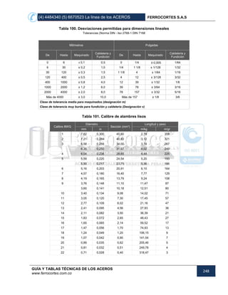 (4) 4484340 (5) 6670523 La línea de los ACEROS FERROCORTES S.A.S
GUÍA Y TABLAS TÉCNICAS DE LOS ACEROS
www.ferrocortes.com.co
248
Tabla 100. Desviaciones permitidas para dimensiones lineales
Tolerancias (Norma DIN - Iso 2768-1 DIN 7168
Milímetros Pulgadas
De Hasta Maquinado
Caldeleria y
Fundición
De Hasta Maquinado
Caldeleria y
Fundición
0 6 ± 0,1 0,5 0 1/4 ± 0,005 1/64
6 30 ± 0,2 1,0 1/4 1 1/8 ± 1/128 1/32
30 120 ± 0,3 1,5 1 1/8 4 ± 1/64 1/16
120 400 ± 0,5 2,5 4 12 ± 3/128 3/32
400 1000 ± 0,8 4,0 12 39 ± 1/32 1/8
1000 2000 ± 1,2 6,0 39 78 ± 3/64 3/16
2000 4000 ± 2,0 8,0 78 157 ± 3/32 5/16
Más de 4000 ± 3,0 10,0 Más de 157 ± 1/8 3/8
Clase de tolerancia media para maquinados (designación m)
Clase de tolerancia muy burda para fundición y caldeleria (Designación v)
Tabla 101. Calibre de alambres lisos
Calibre BWG
Diámetro
Sección (mm²)
Longitud y peso
mm in m/kg m/gr
1 7,62 0,300 45,60 2,79 358
2 7,21 0,284 40,83 3,12 321
3 6,58 0,259 34,00 3,74 267
6,35 0,250 31,67 4,02 249
4 6,04 0,238 28,65 4,44 225
5 5,59 0,220 24,54 5,20 193
5,50 0,217 23,75 5,36 186
6 5,16 0,203 20,91 6,10 164
7 4,57 0,180 16,40 7,77 129
8 4,19 0,165 13,79 9,24 108
9 3,76 0,148 11,10 11,47 87
3,60 0,141 10,18 12,51 80
10 3,40 0,134 9,08 14,02 71
11 3,05 0,120 7,30 17,45 57
12 2,77 0,109 6,02 21,16 47
13 2,41 0,095 4,56 27,93 36
14 2,11 0,082 3,50 36,39 21
15 1,83 0,072 2,65 48,43 27
16 1,65 0,065 2,14 59,52 17
17 1,47 0,056 1,70 74,93 13
18 1,24 0,049 1,20 106,15 9
19 1,07 0,042 0,90 141,54 7
20 0,89 0,035 0,62 205,46 5
21 0,81 0,032 0,51 249,78 4
22 0,71 0,028 0,40 318,47 3
 