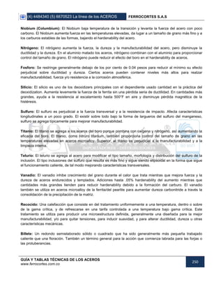 (4) 4484340 (5) 6670523 La línea de los ACEROS FERROCORTES S.A.S
GUÍA Y TABLAS TÉCNICAS DE LOS ACEROS
www.ferrocortes.com.co
250
Niobium (Columbium): El Niobium baja temperatura de la transición y levanta la fuerza del acero con poco
carbono. El Niobium aumenta fuerza en las temperaturas elevadas, da lugar a un tamaño de grano más fino y a
los carburos estables de las formas, bajando el hardenability del acero.
Nitrógeno: El nitrógeno aumenta la fuerza, la dureza y la manufacturabilidad del acero, pero disminuye la
ductilidad y la dureza. En el aluminio matado los aceros, nitrógeno combinan con el aluminio para proporcionar
control del tamaño de grano. El nitrógeno puede reducir el efecto del boro en el hardenability de aceros.
Fosforo: Se restringe generalmente debajo de los por ciento de 0.04 pesos para reducir al mínimo su efecto
perjudicial sobre ductilidad y dureza. Ciertos aceros pueden contener niveles más altos para realzar
manufacturabilidad, fuerza y/o resistencia a la corrosión atmosférica.
Silicio: El silicio es uno de los deoxidizers principales con el dependiente usado cantidad en la práctica del
deoxidization. Aumenta levemente la fuerza de la ferrita sin una pérdida seria de ductilidad. En cantidades más
grandes, ayuda a la resistencia al escalamiento hasta 500°F en aire y disminuye pérdida magnética de la
histéresis.
Sulfuro: El sulfuro es perjudicial a la fuerza transversal y a la resistencia de impacto. Afecta características
longitudinales a un poco grado. El existir sobre todo bajo la forma de largueros del sulfuro del manganeso,
sulfuro se agrega típicamente para mejorar manufacturabilidad.
Titanio: El titanio se agrega a los aceros del boro porque combina con oxígeno y nitrógeno, así aumentando la
eficacia del boro. El titanio, como nitruro titanium, también proporciona control del tamaño de grano en las
temperaturas elevadas en aceros microalloy. Superior, el titanio es perjudicial a la manufacturabilidad y a la
limpieza interna.
Telurio: El telurio se agrega al acero para modificar el tipo tamaño, morfología y distribución del sulfuro de la
inclusión. El tipo inclusiones del sulfuro que resulta es más fino y sigue siendo elipsoidal en la forma que sigue
el funcionamiento caliente, de tal modo mejorando características transversales.
Vanadio: El vanadio inhibe crecimiento del grano durante el calor que trata mientras que mejora fuerza y la
dureza de aceros endurecidos y templados. Adiciones hasta .05% hardenability del aumento mientras que
cantidades más grandes tienden para reducir hardenability debido a la formación del carburo. El vanadio
también se utiliza en aceros microalloy de la ferrita/del pearlite para aumentar dureza carbonitride a través la
consolidación de la precipitación de la matriz.
Recocido: Una calefacción que consiste en del tratamiento uniformemente a una temperatura, dentro o sobre
de la gama crítica, y de refrescarse en una tarifa controlada a una temperatura bajo gama crítica. Este
tratamiento se utiliza para producir una microestructura definida, generalmente una diseñada para la mejor
manufacturabilidad, y/o para quitar tensiones, para inducir suavidad, y para alterar ductilidad, dureza u otras
características mecánicas.
Billete: Un redondo semielaborado sólido o cuadrado que ha sido generalmente más pequeña trabajado
caliente que una floración. También un término general para la acción que comienza labrada para las forjas o
las protuberancias.
 