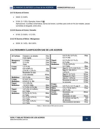 (4) 4484340 (5) 6670523 La línea de los ACEROS FERROCORTES S.A.S
GUÍA Y TABLAS TÉCNICA DE LOS ACEROS
www.ferrocortes.com.co
29
2.4.1.8 Aceros al Cromo
 50XX: Cr 0.65%
 51XX: Cr 1.25%: Ejemplos: Acero 5160
Aplicaciones: Cuchillas cortamaleza, barras de torsión, cuchillas para corte en frio de metales, piezas
sometidas al desgaste, entre otros.
2.4.2.9 Aceros al Cromo -Vanadio
 61XX: Cr 0.60% - V 0,15%
2.4.2.10 Aceros al Silicio –Manganeso
 92XX: Si 1.40% - Mn 0.85%
2.4.2 RESUMEN CLASIFICACIÓN SAE DE LOS ACEROS
Tabla 3 – Nomenclatura SAE para los aceros
 