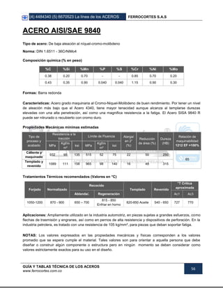 (4) 4484340 (5) 6670523 La línea de los ACEROS FERROCORTES S.A.S
GUÍA Y TABLAS TÉCNICA DE LOS ACEROS
www.ferrocortes.com.co
56
AACCEERROO AAIISSII//SSAAEE 99884400
Tipo de acero: De baja aleación al níquel-cromo-molibdeno
Norma: DIN 1.6511 - 36CrNiMo4
Composición química (% en peso)
%C %Si %Mn %P %S %Cr %Ni %Mo
0.38 0.20 0.70 - - 0.85 0.70 0.20
0.43 0.35 0.90 0.040 0.040 1.15 0.90 0.30
Formas: Barra redonda
Características: Acero grado maquinaria al Cromo-Niquel-Molibdeno de buen rendimiento. Por tener un nivel
de aleación más bajo que el Acero 4340, tiene mayor tenacidad aunque alcanza al templarse durezas
elevadas con una alta penetración, así como una magnifica resistencia a la fatiga. El Acero SISA 9840 R
puede ser nitrurado o recubierto con cromo duro.
Propiedades Mecánicas mínimas estimadas
Tipo de
proceso y
acabado
Resistencia a la
tracción
Límite de Fluencia Alarga/
en 2”
(%)
Reducción
de área (%)
Dureza
(HB)
Relación de
maquinabilidad
1212 EF =100%MPa
Kgf/m
m²
ksi MPa
Kgf/m
m²
ksi
Caliente y
maquinado
932 95 135 515 52 75 22 50 250
65
Templado y
revenido
1089 111 158 965 98 140 16 48 315
Tratamientos Térmicos recomendados (Valores en °C)
Forjado Normalizado
Recocido
Templado Revenido
°T Crítica
aproximada
Ablanda/. Regeneración Ac1 Ac3
1050-1200 870 - 900 650 – 700
815 - 850
Enfriar en horno
820-850 Aceite 540 - 650 727 770
Aplicaciones: Ampliamente utilizado en la industria automotriz, en piezas sujetas a grandes esfuerzos, como
flechas de trasmisión y engranes, así como en pernos de alta resistencia y dispositivos de perforación. En la
industria petrolera, es tratado con una resistencia de 105 kg/mm², para piezas que deban soportar fatiga.
NOTAS: Los valores expresados en las propiedades mecánicas y físicas corresponden a los valores
promedio que se espera cumple el material. Tales valores son para orientar a aquella persona que debe
diseñar o construir algún componente o estructura pero en ningún momento se deben considerar como
valores estrictamente exactos para su uso en el diseño.
 
